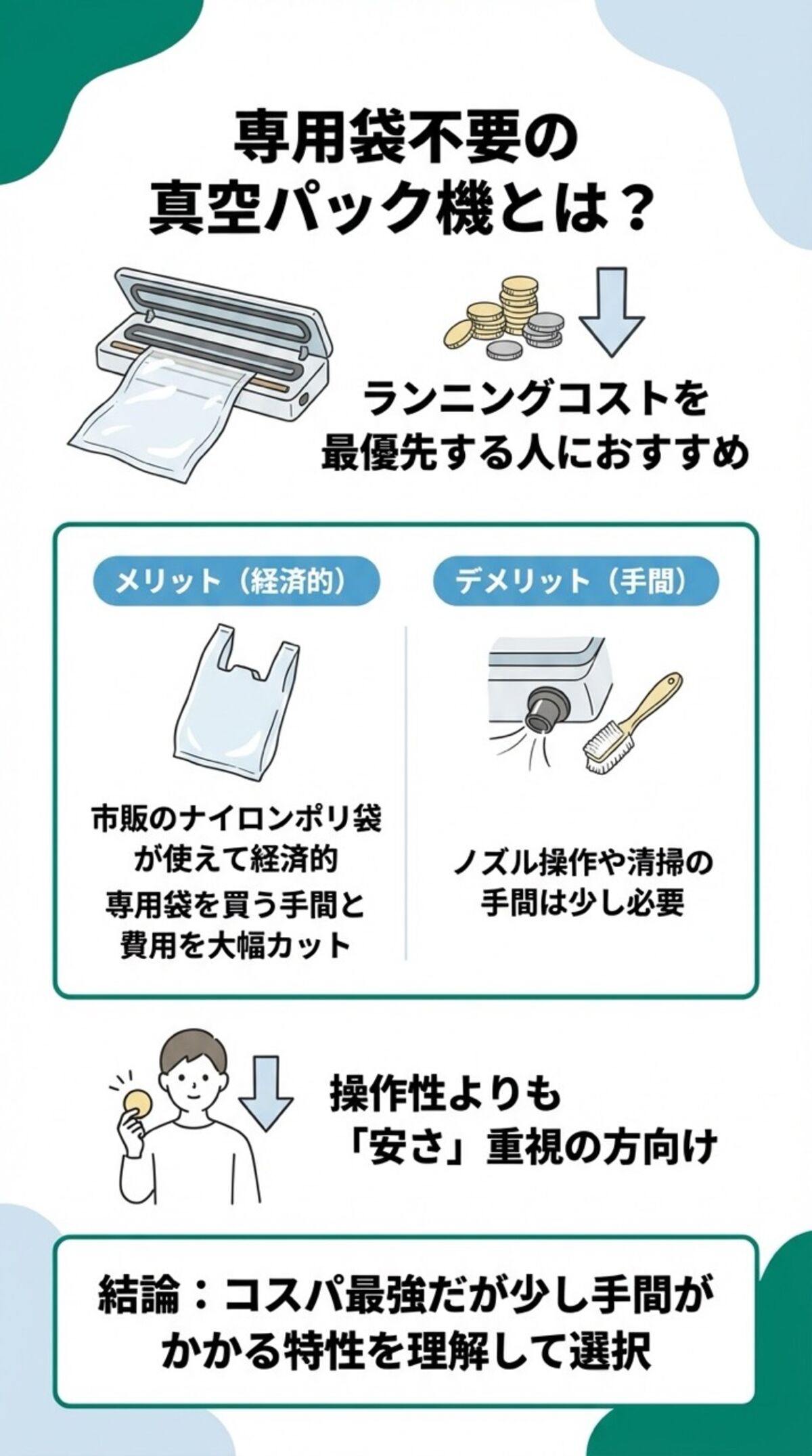専用袋不要の真空パック機とは？