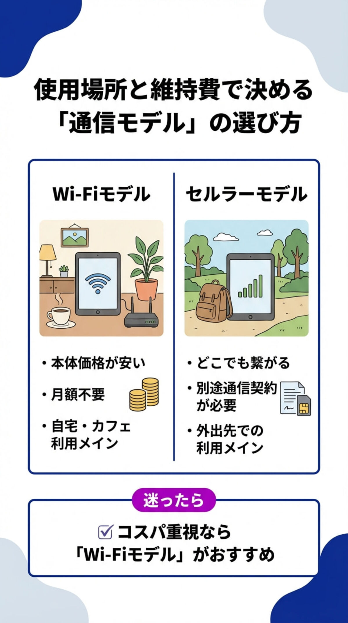 通信方式（Wi-Fi vs セルラー）
