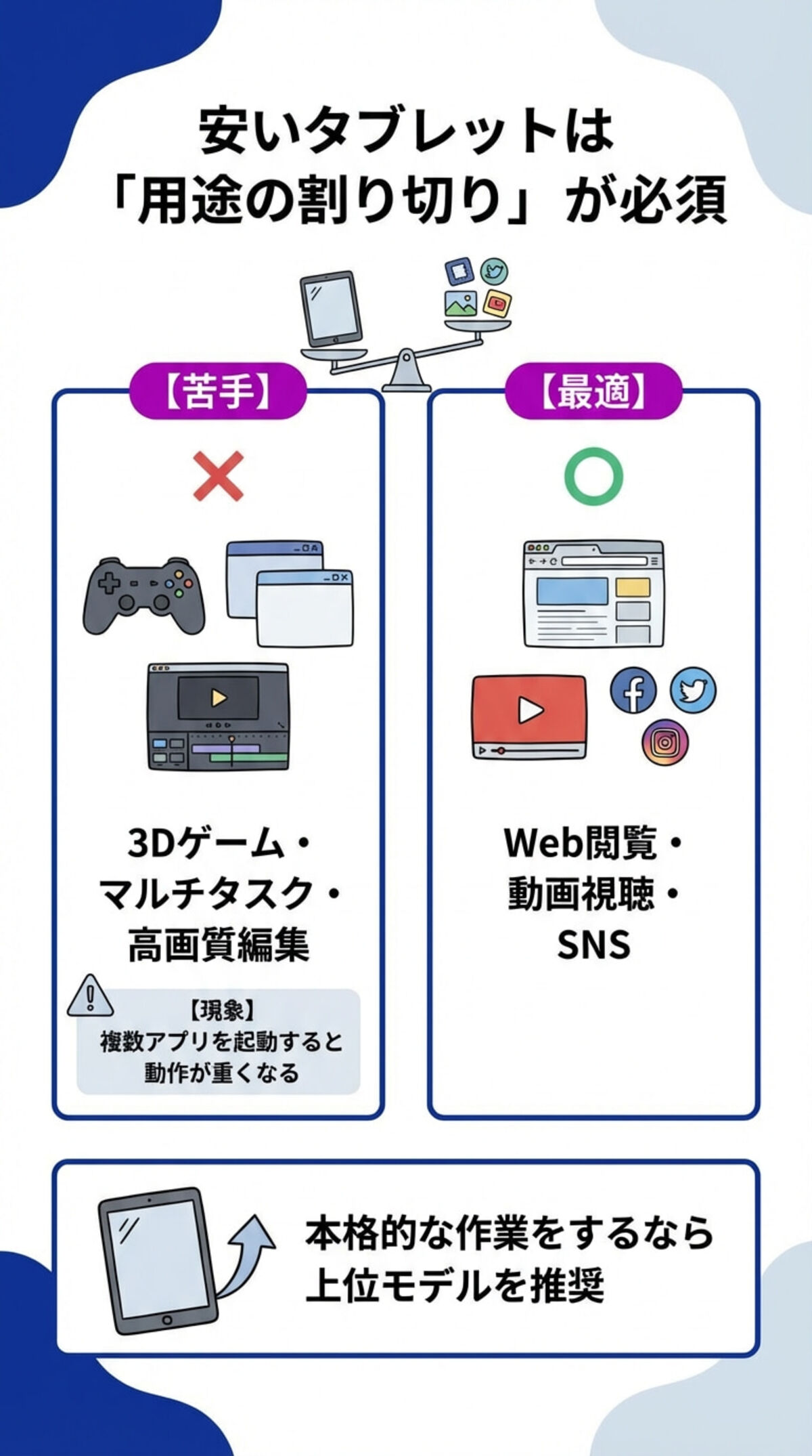 安いタブレットのデメリット
