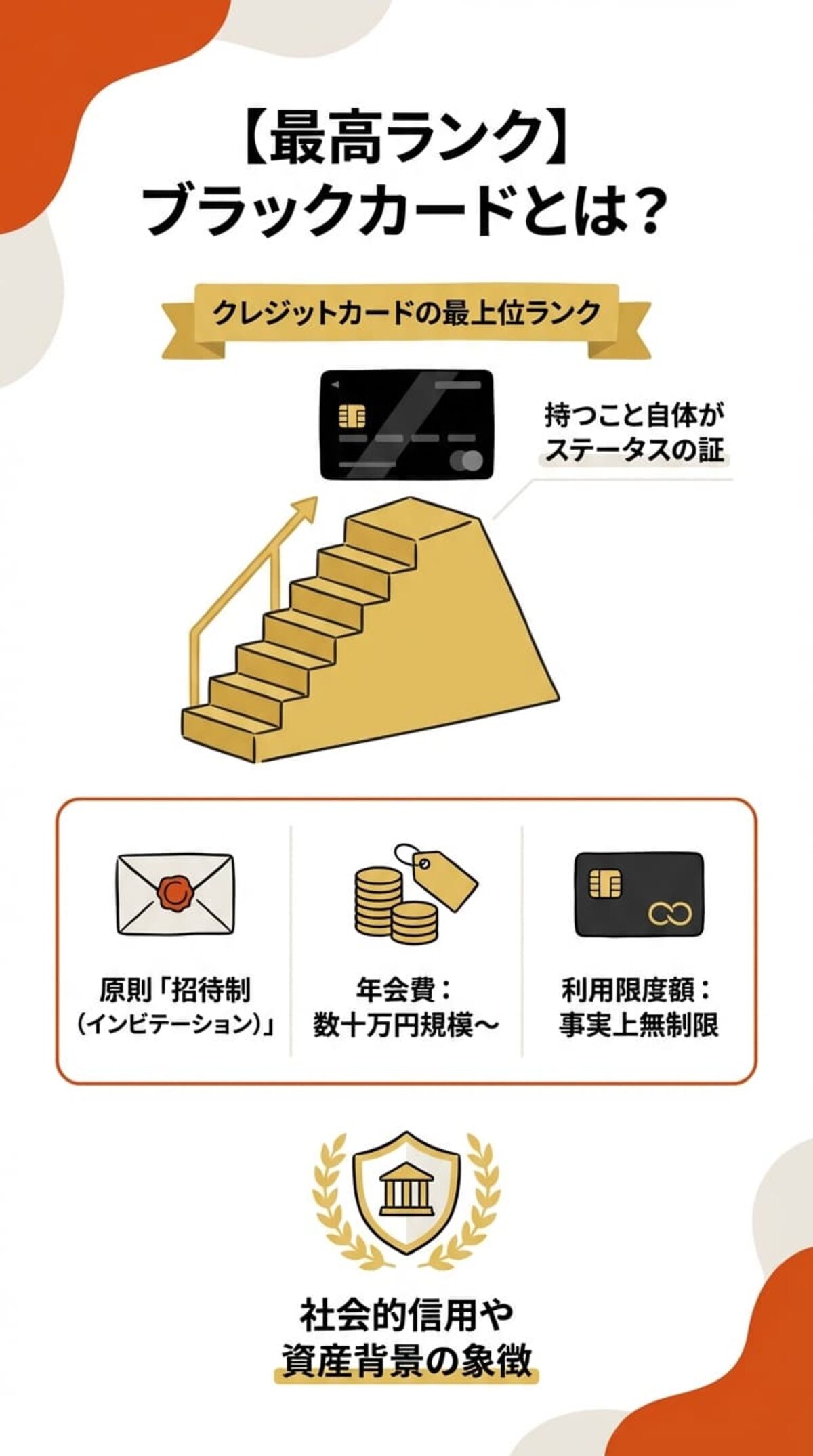 【最高ランク】ブラックカードとは？