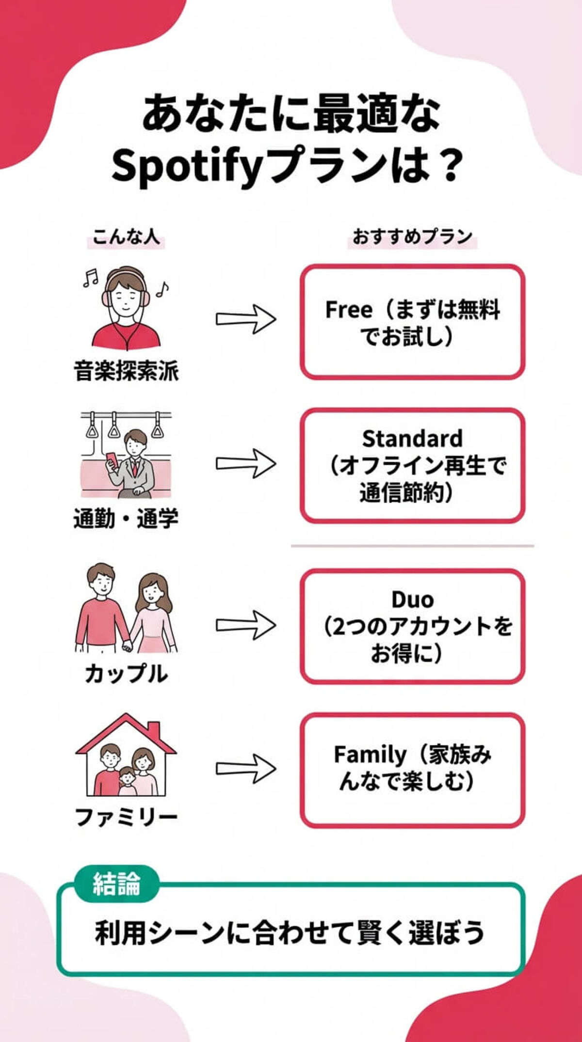 タイプ別おすすめプラン診断