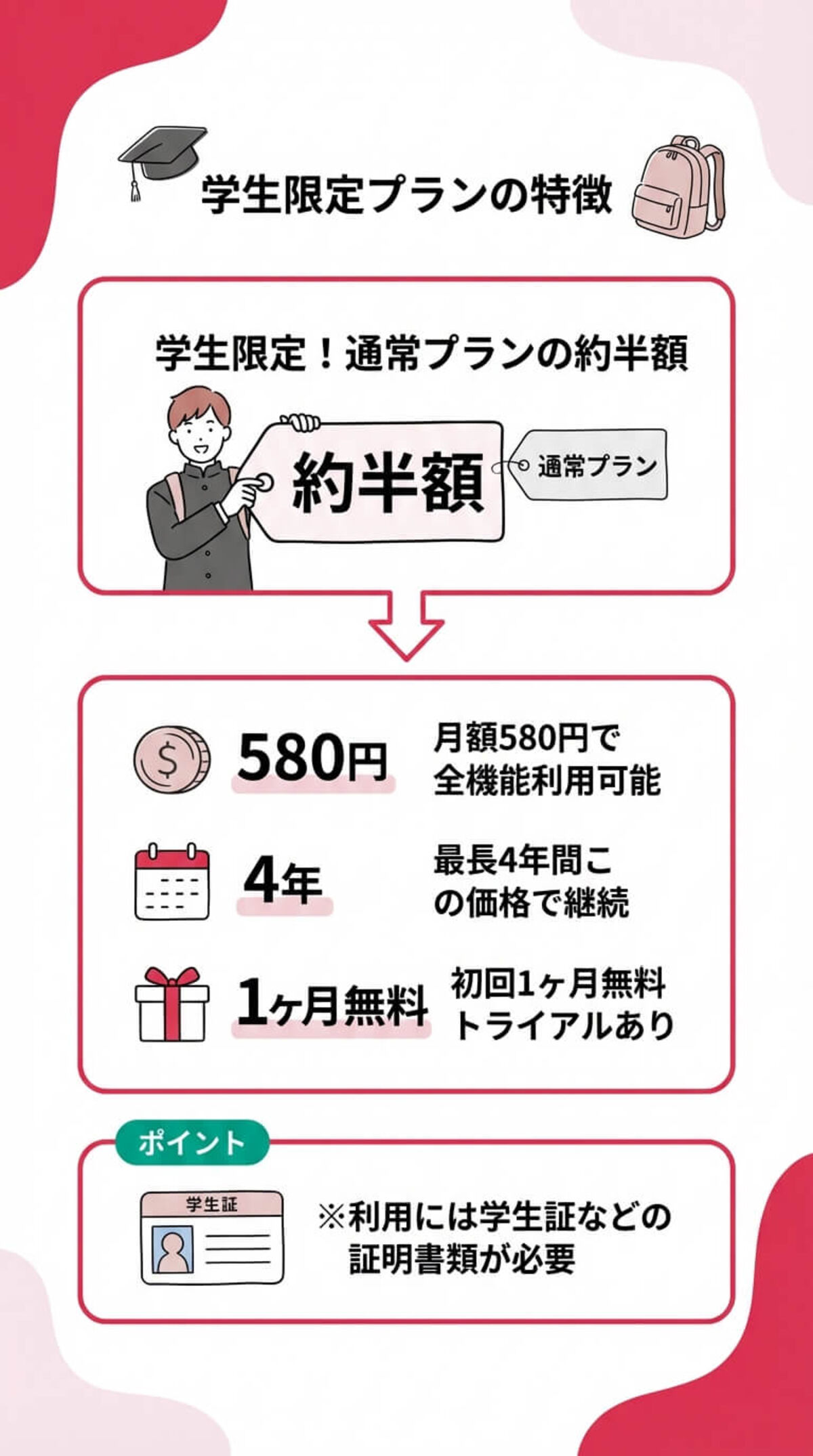 個人向けプランの選び方（Standard・Student）