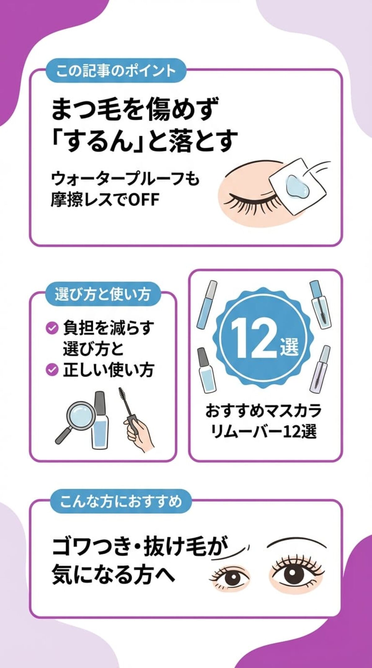 この記事でわかること