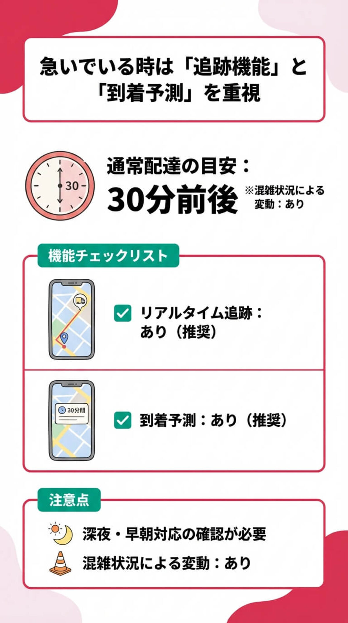 選び方④ 配達スピード