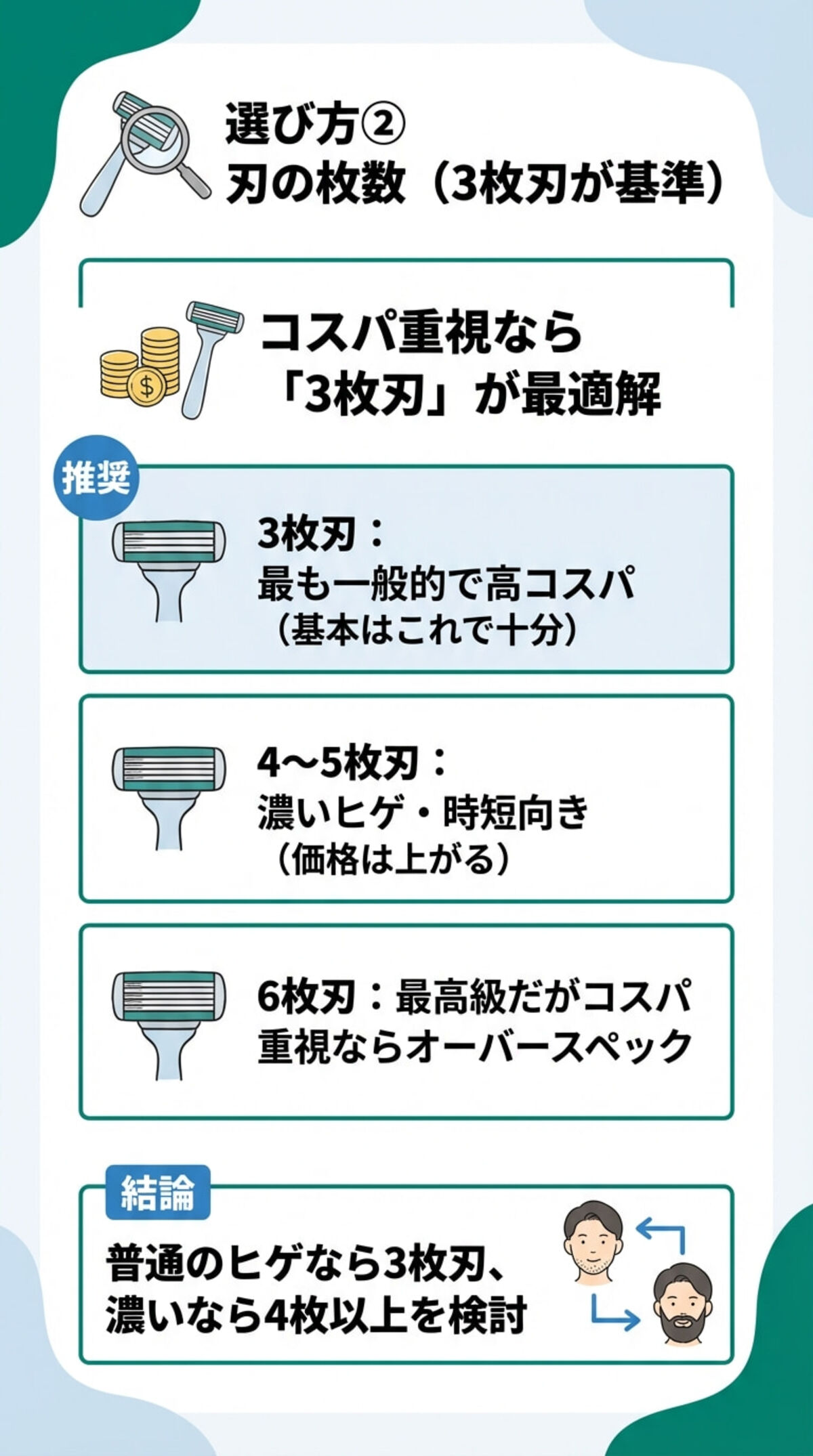刃の枚数の基準