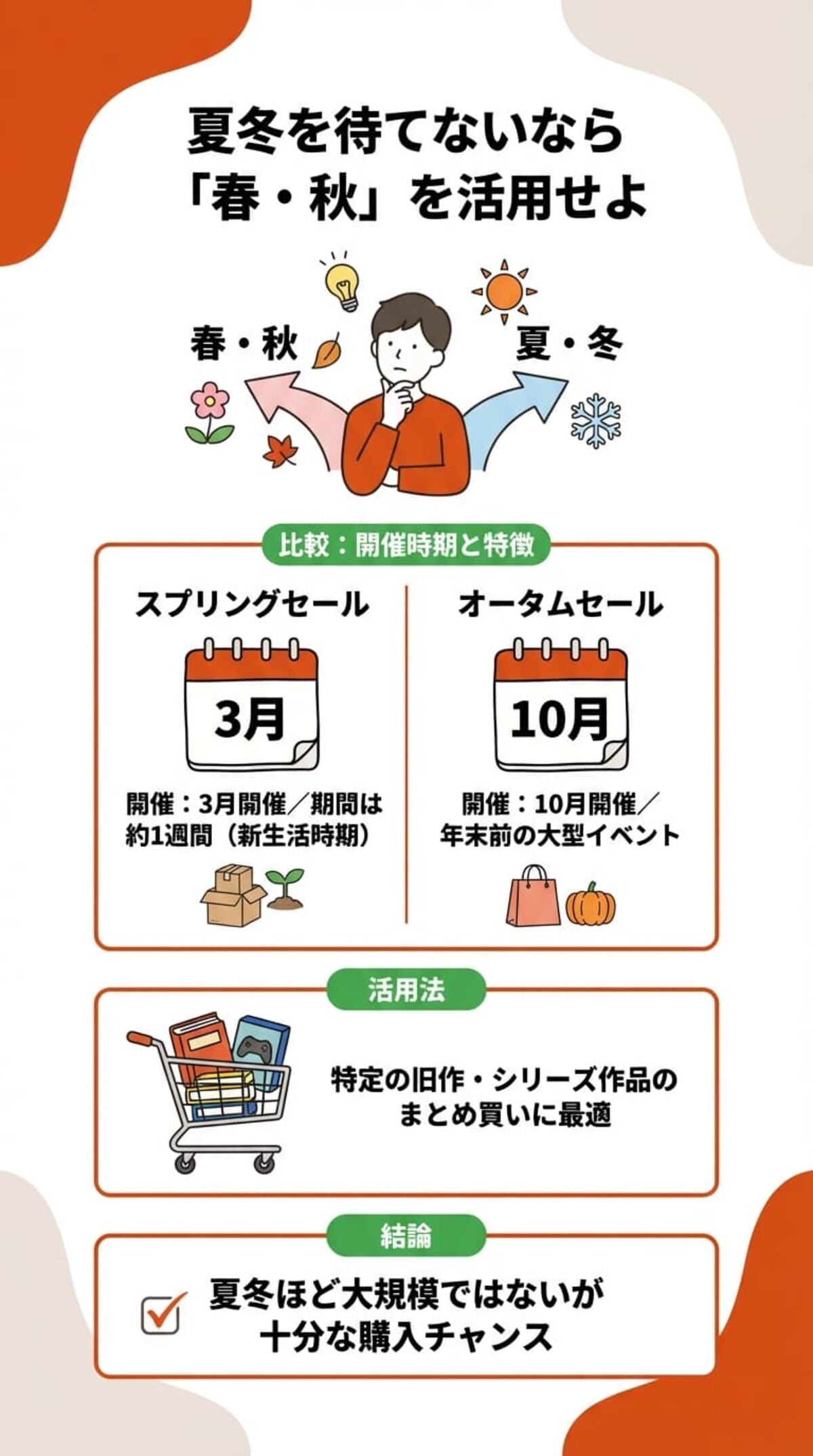 買い時を逃さない「スプリング＆オータムセール」