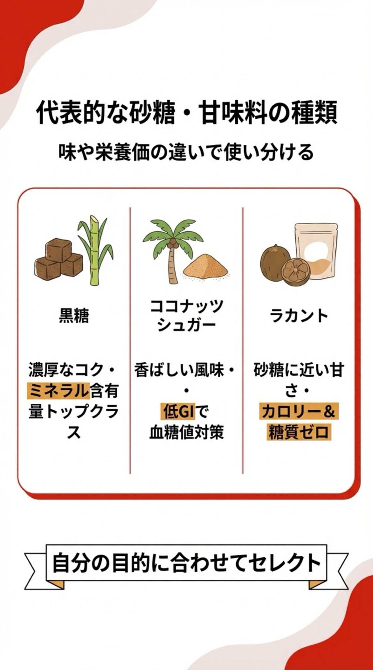 代表的な砂糖・甘味料の種類