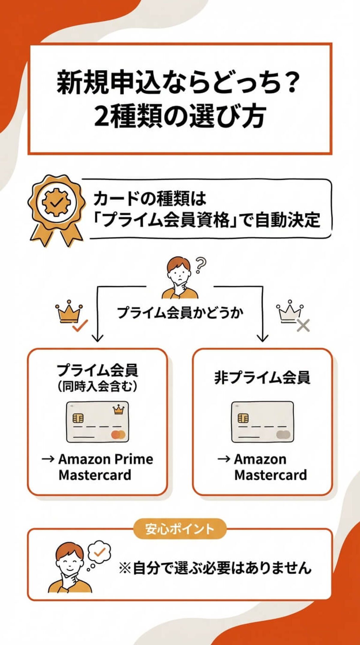 ラウンジや保険が必要な場合の代替案