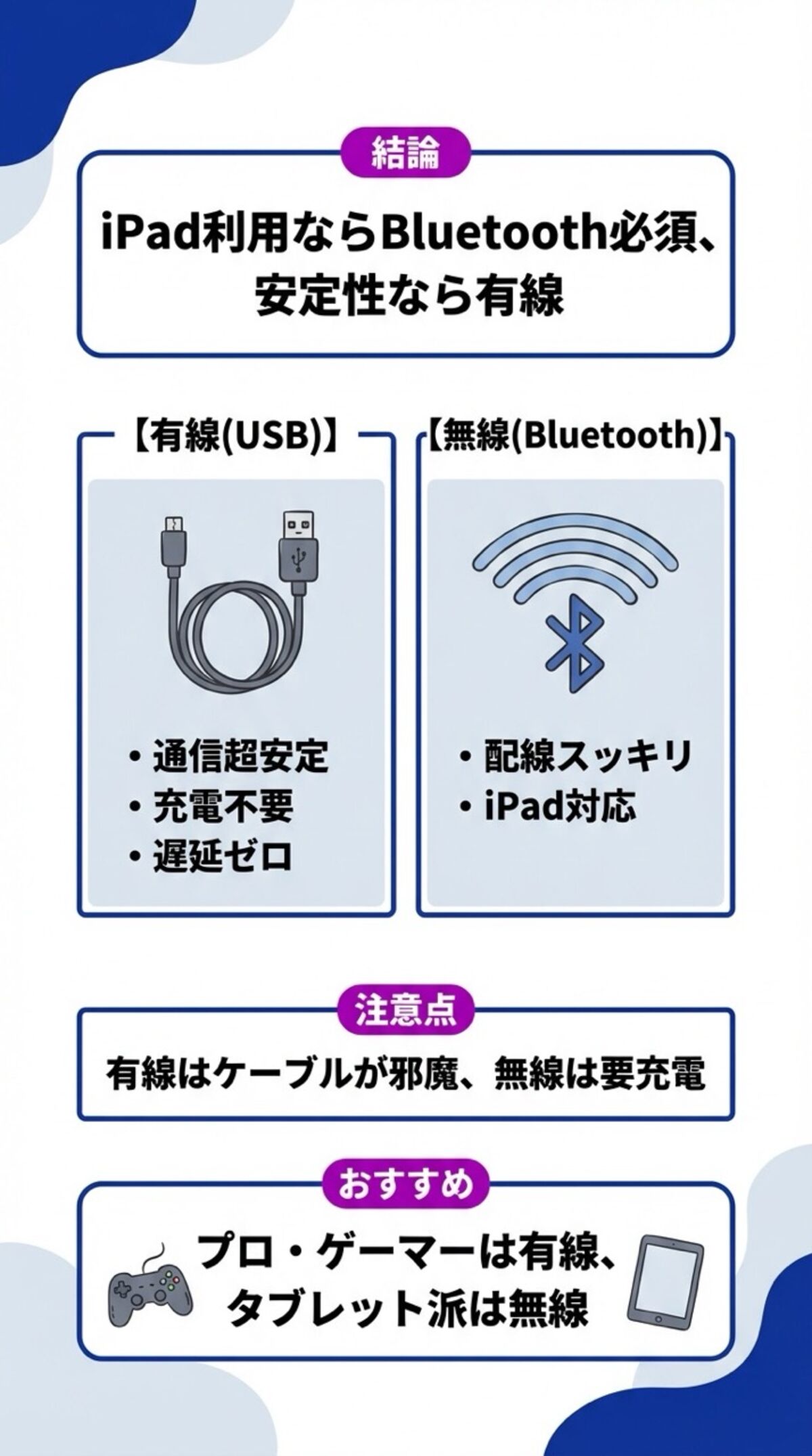 iPad利用ならBluetooth必須、安定性なら有線