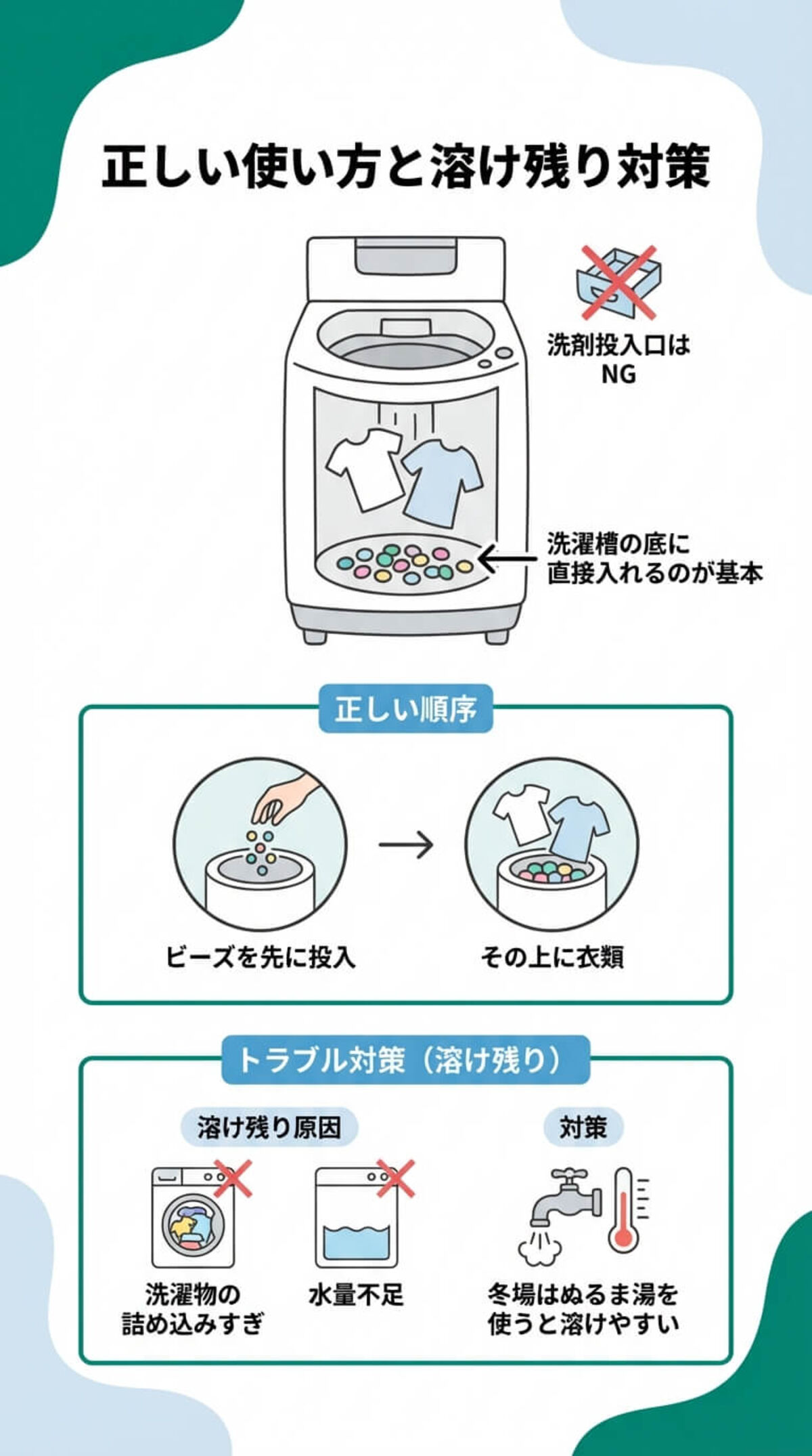 正しい投入タイミングと溶け残り対策