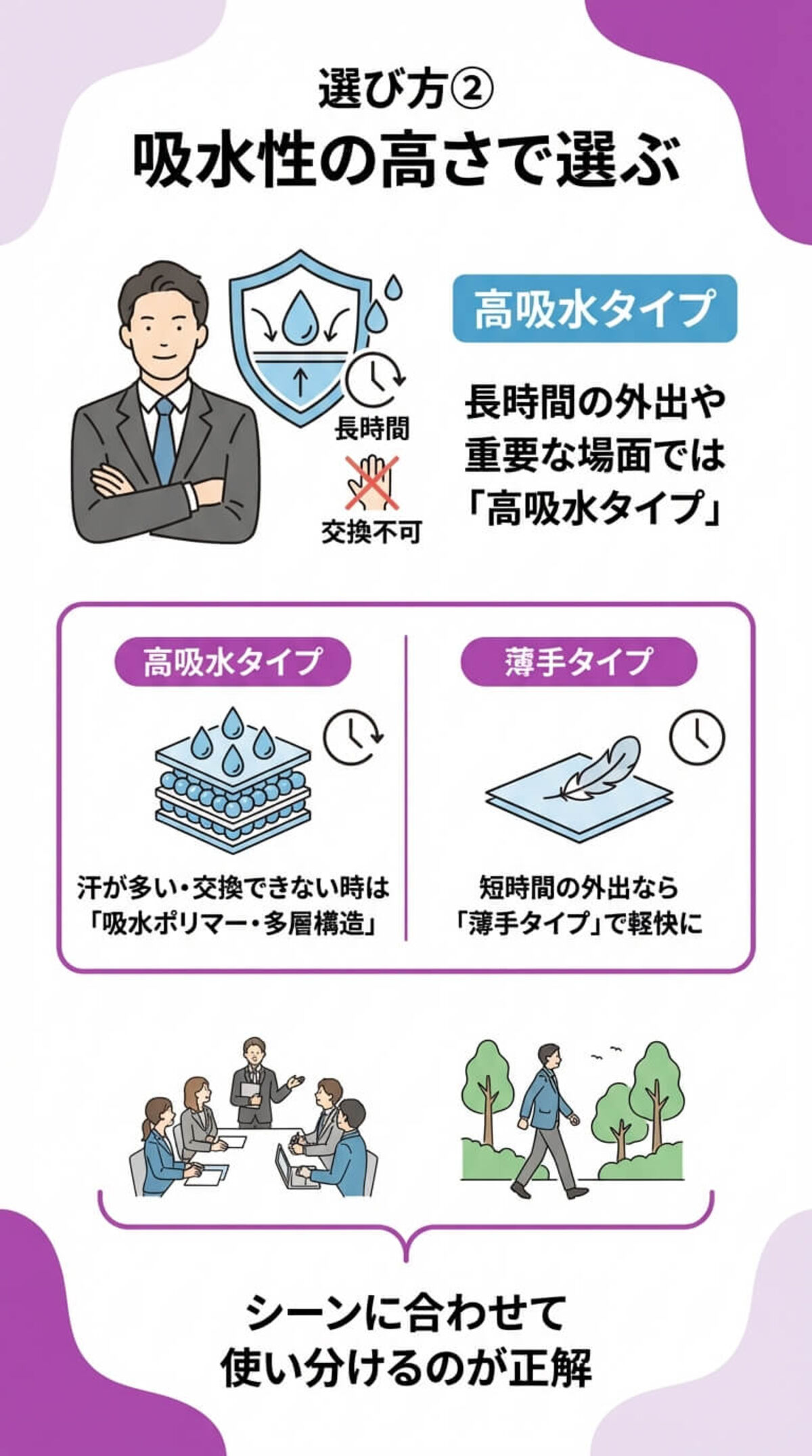 選び方②：吸水性の高さで選ぶ
