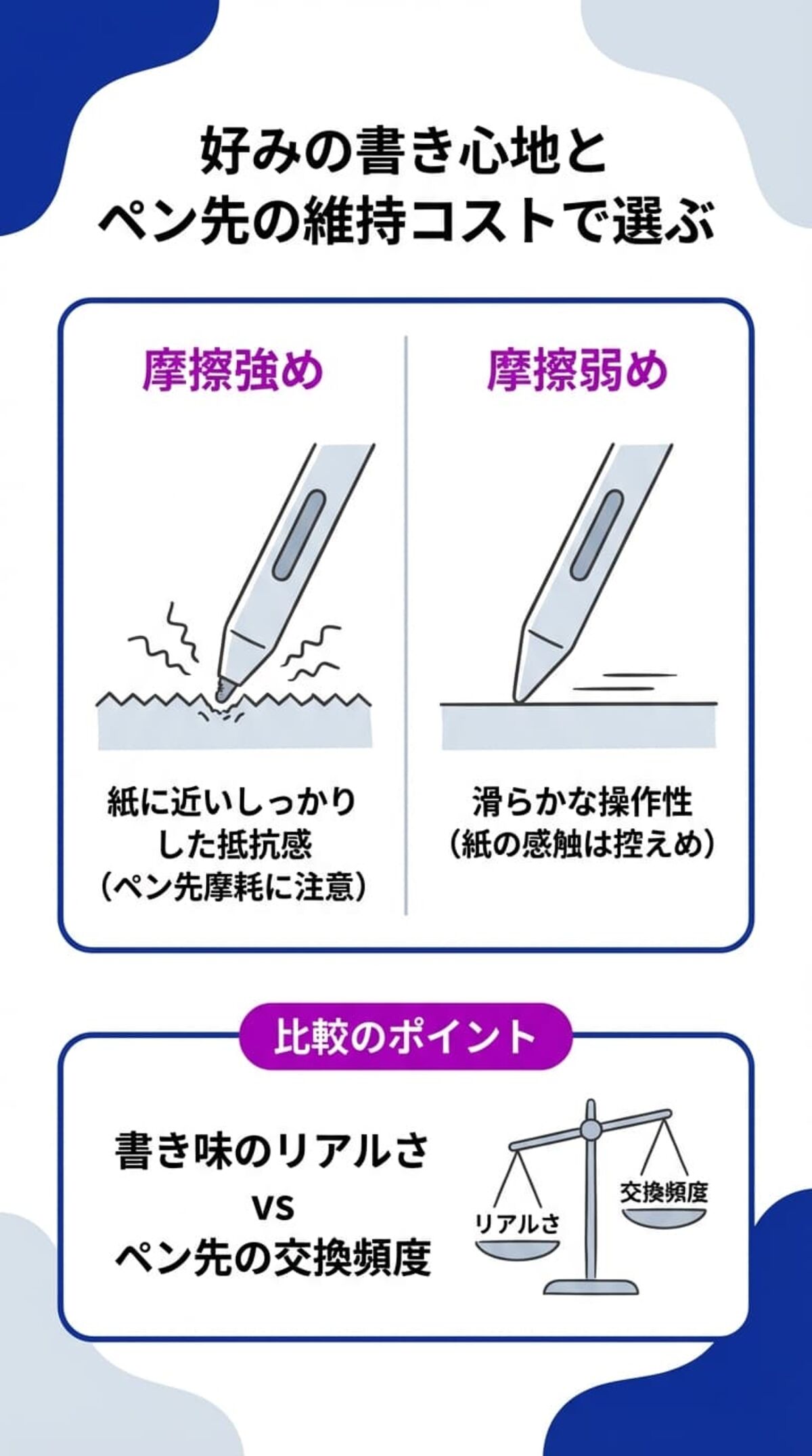 選び方3：摩擦感（書き心地）