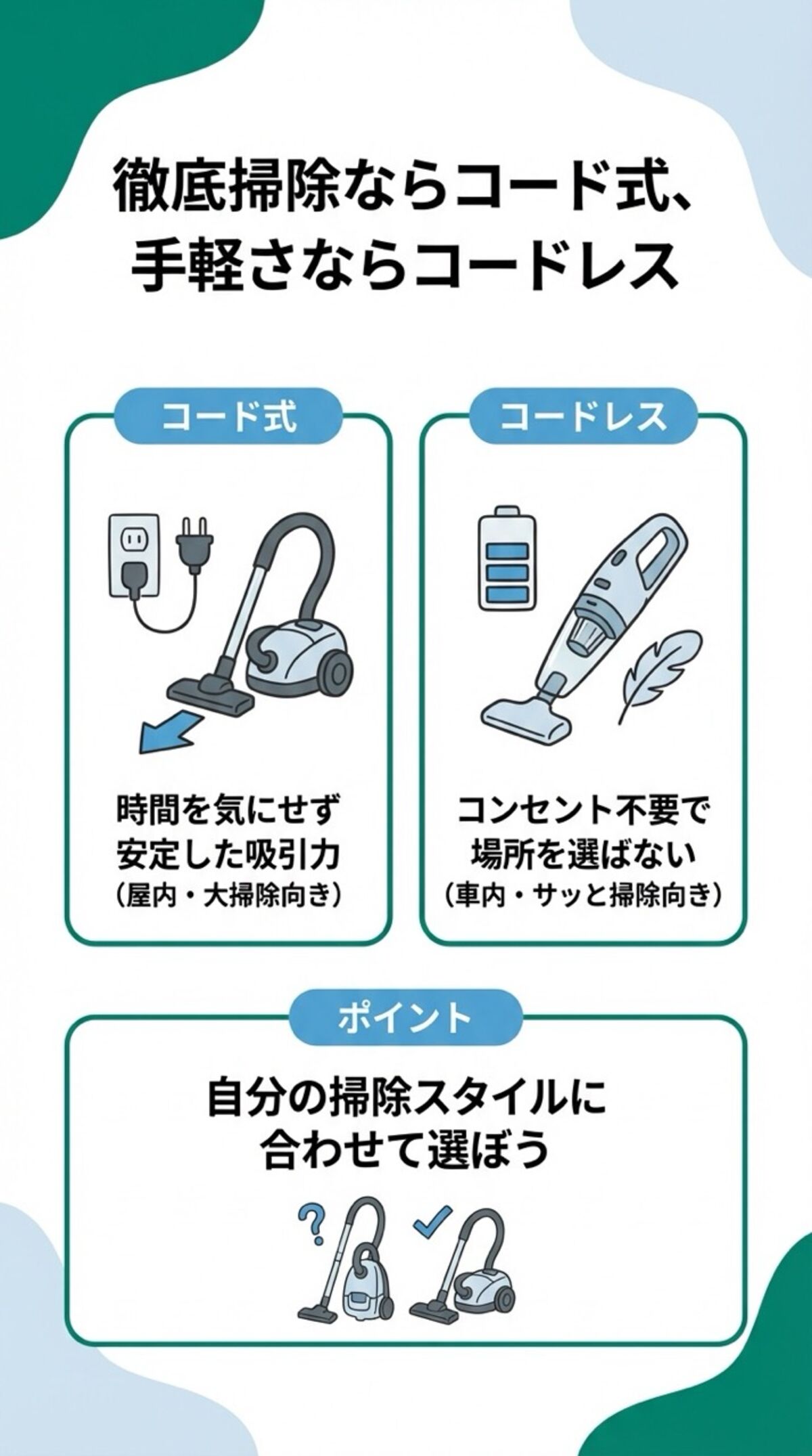 徹底掃除ならコード式、手軽さならコードレス