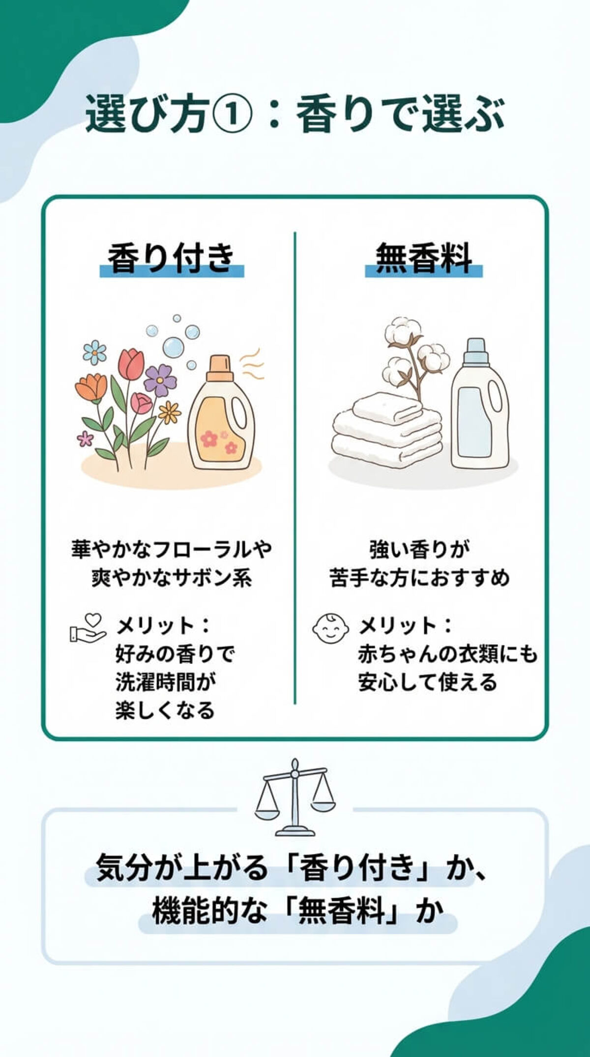 選び方①：香りで選ぶ