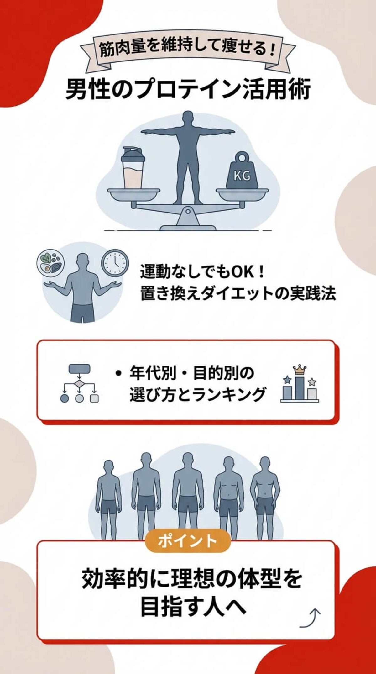 この記事でわかること