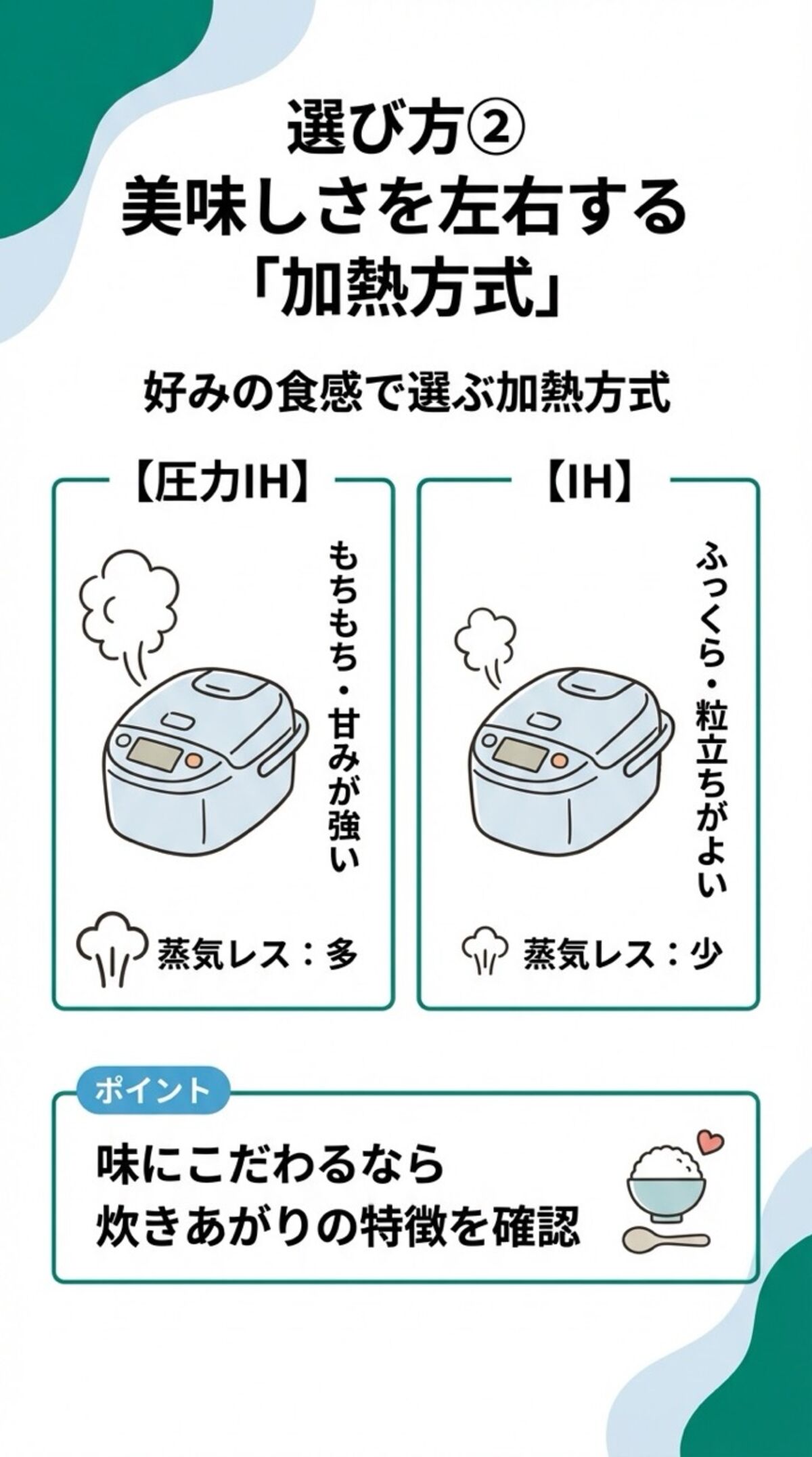 美味しさを左右する加熱方式