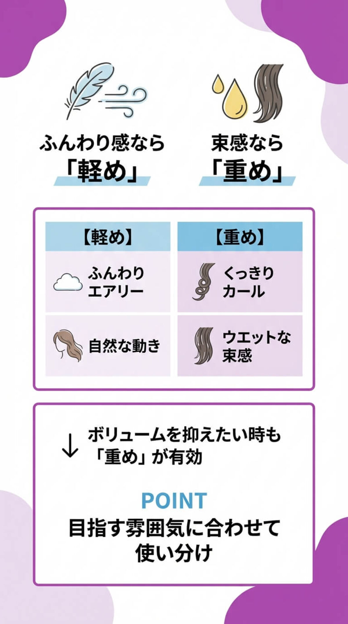 選び方② 仕上がりでテクスチャーを選ぶ