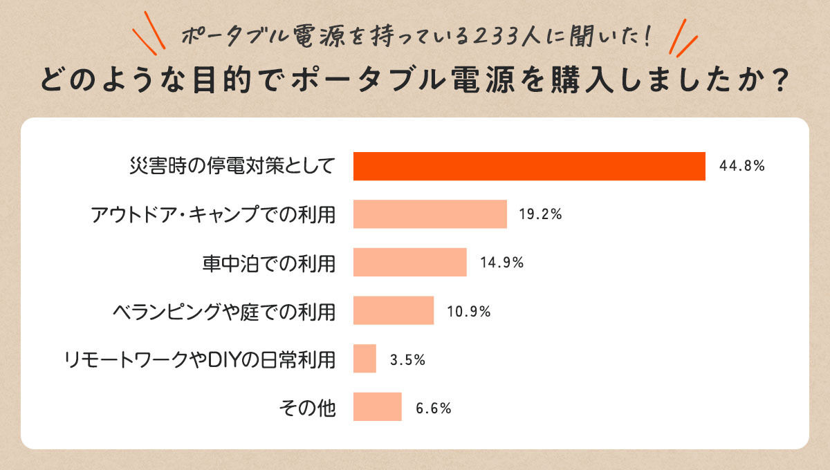 アンケート結果