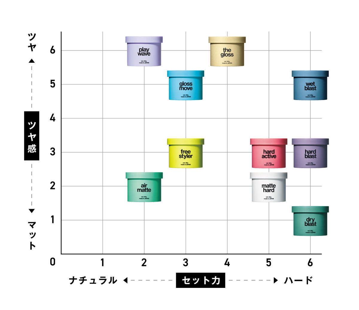 ワックスの比較