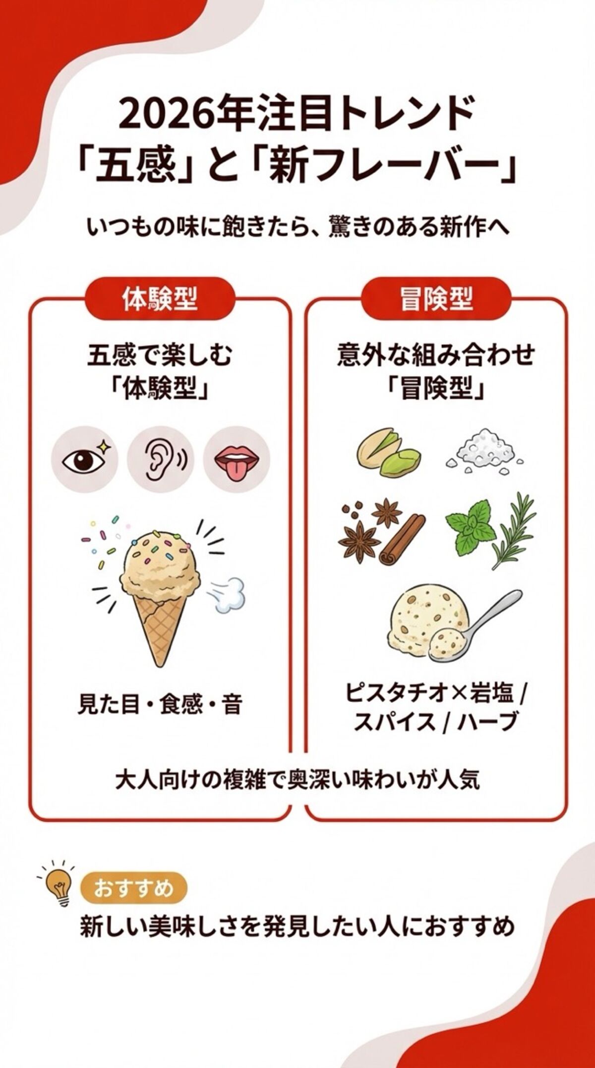 2026年注目トレンド「五感」と「新フレーバー」
