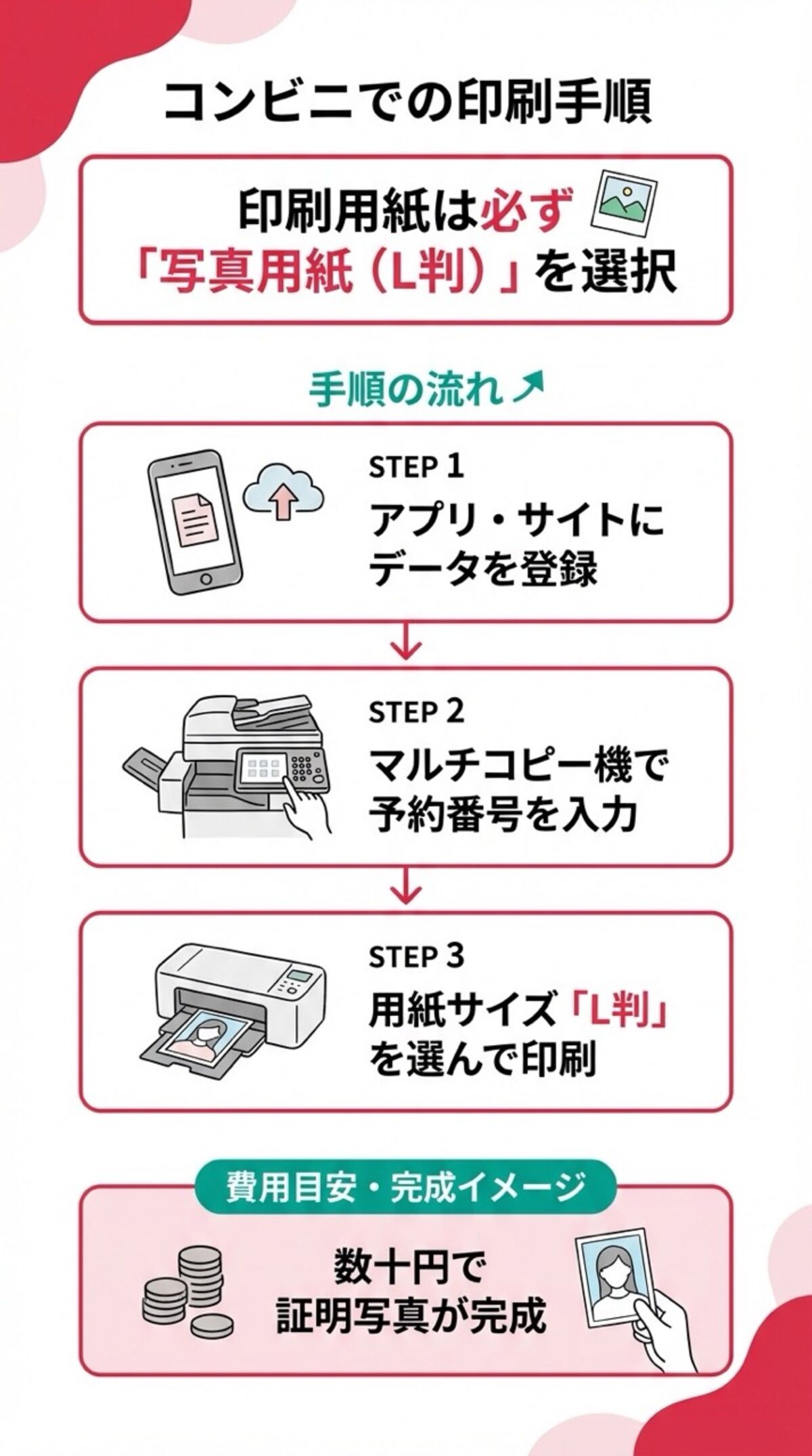 コンビニでの印刷手順