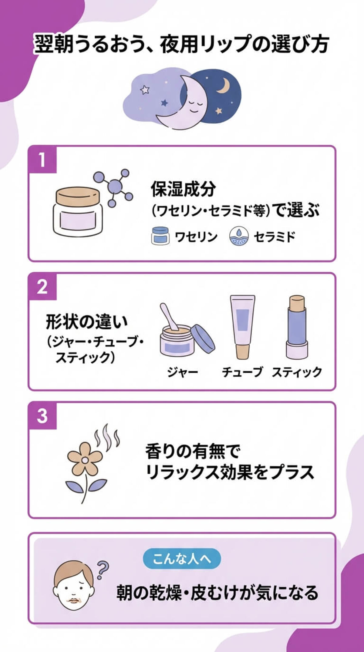 この記事でわかること