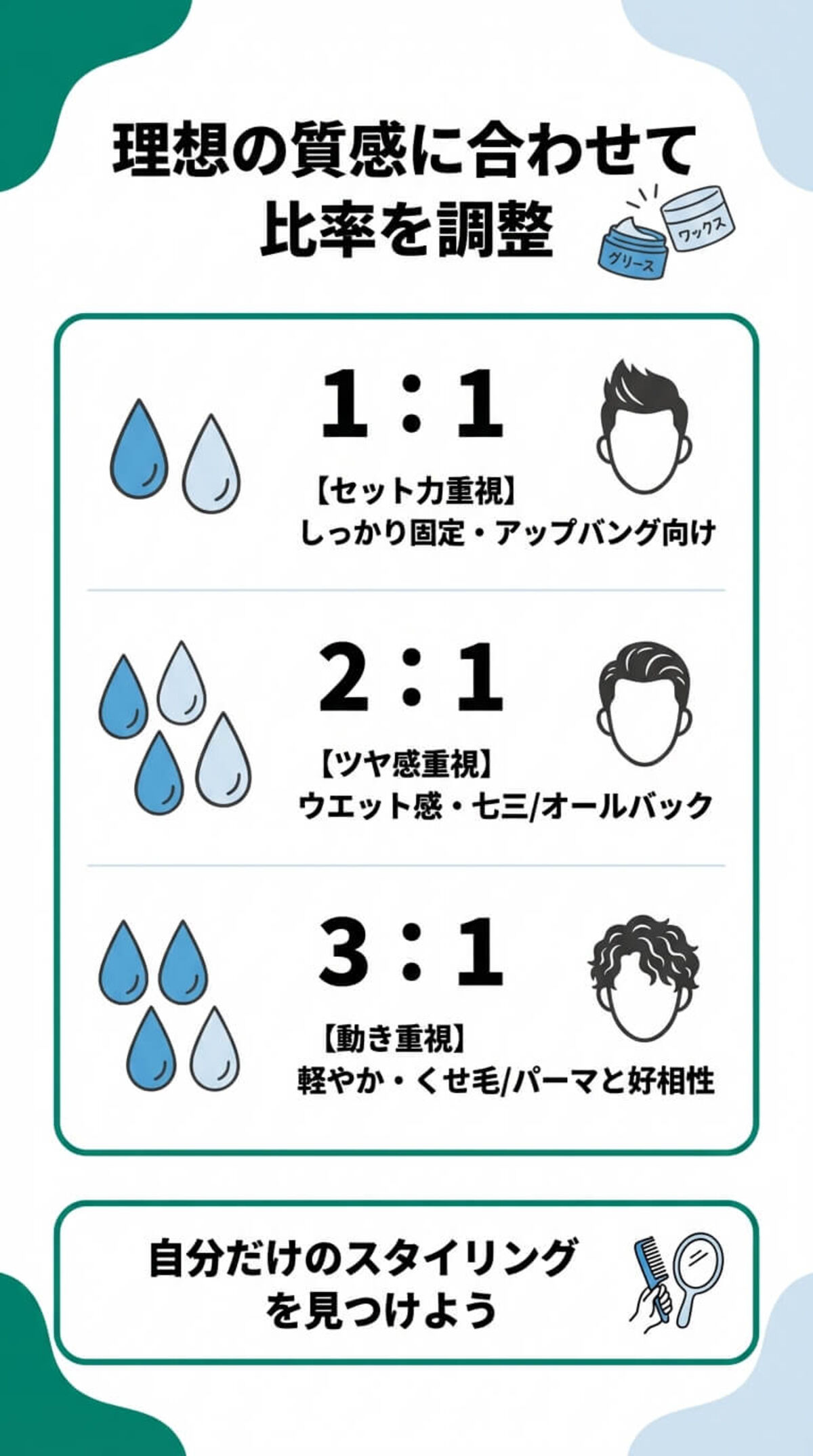 上級テク：ワックスとの混ぜ合わせ