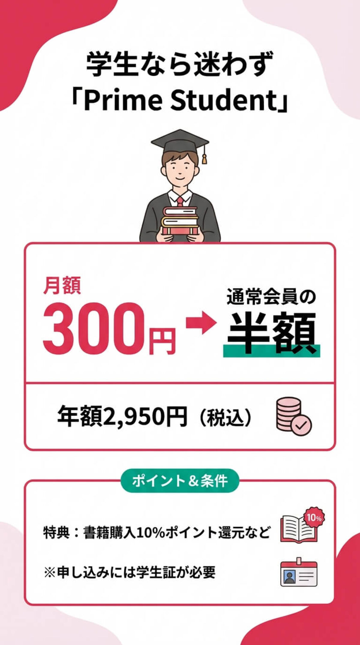 実質コストと解約時の返金ルール