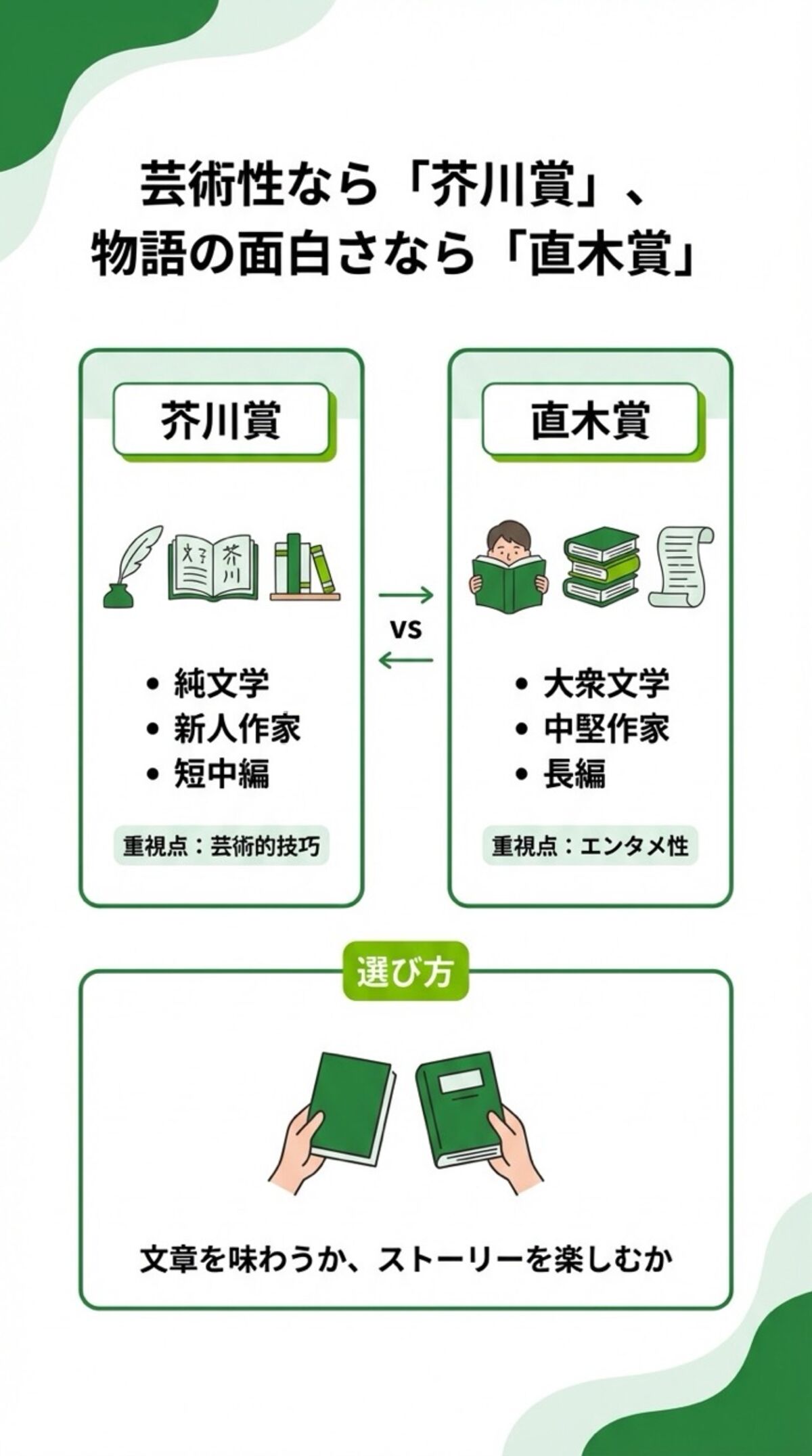 芸術性なら「芥川賞」、物語の面白さなら「直木賞」