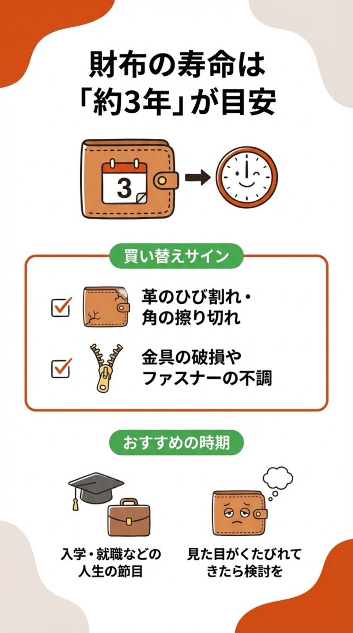 財布の寿命は約3年が目安