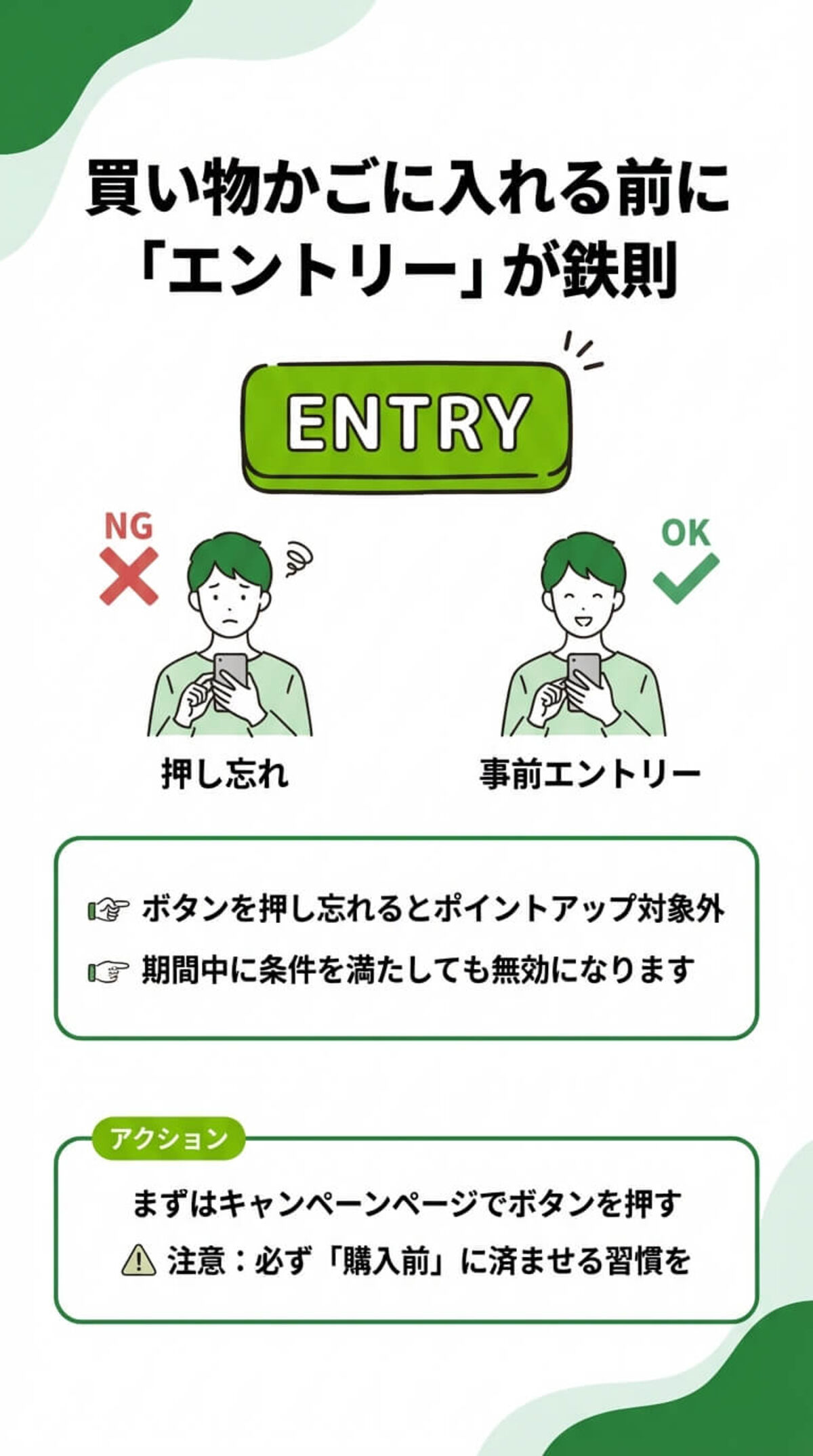 参加条件：エントリーと対象ストア