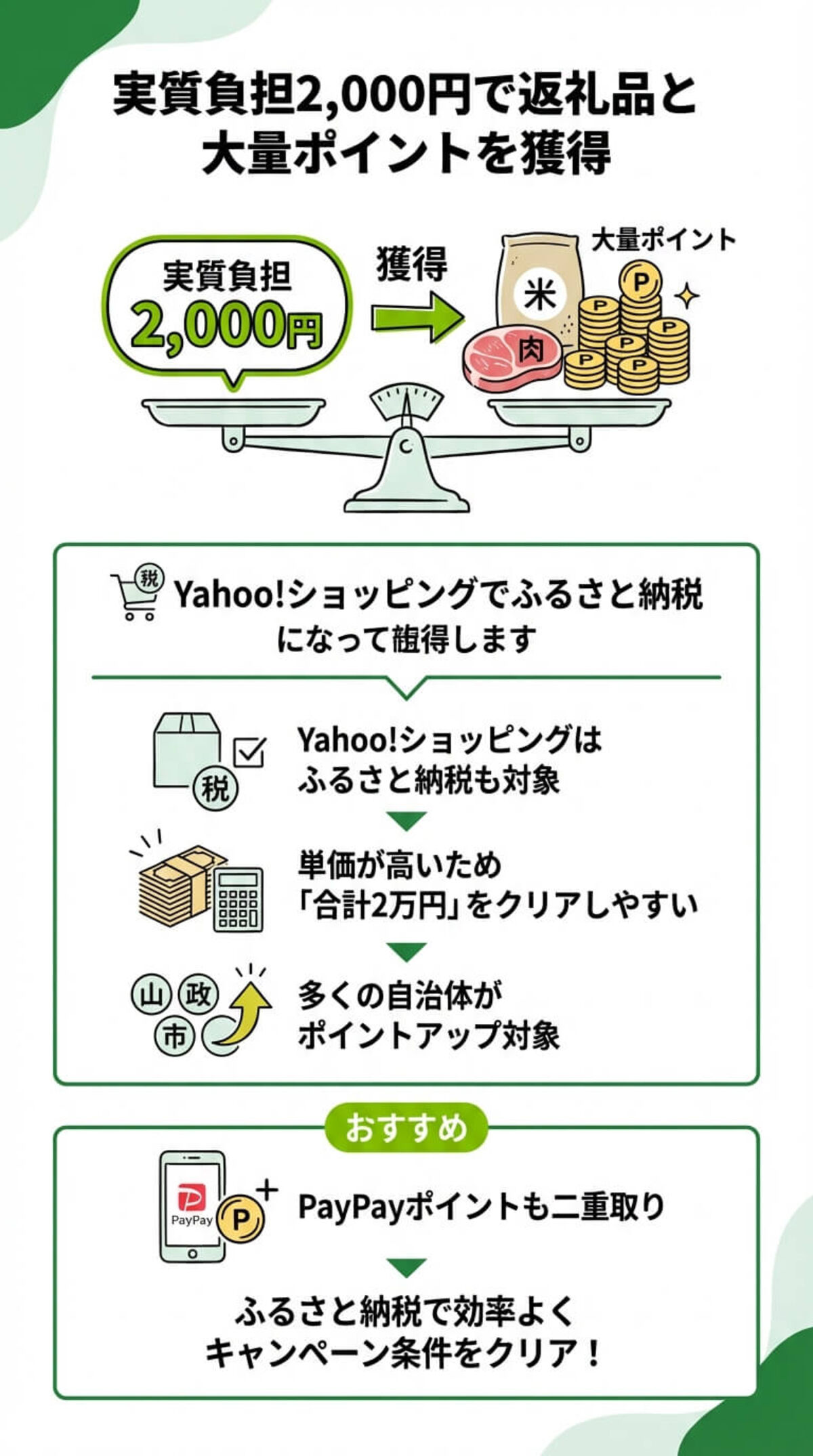 狙い目ジャンル：ふるさと納税