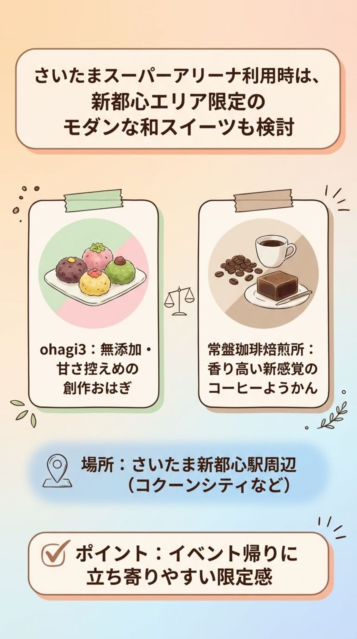 イベント遠征時に便利！さいたま新都心エリアの活用