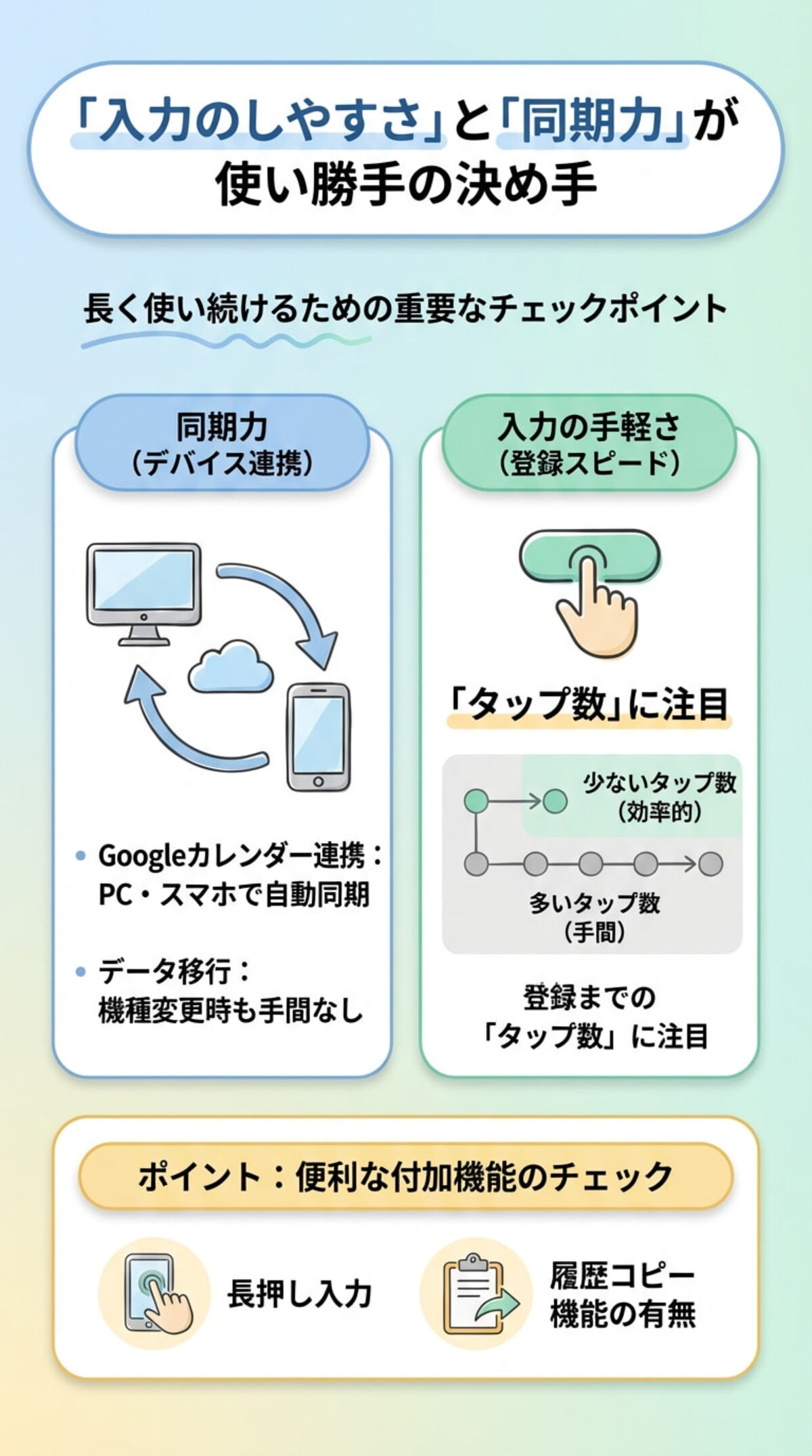 同期機能と入力の「手軽さ」を確認