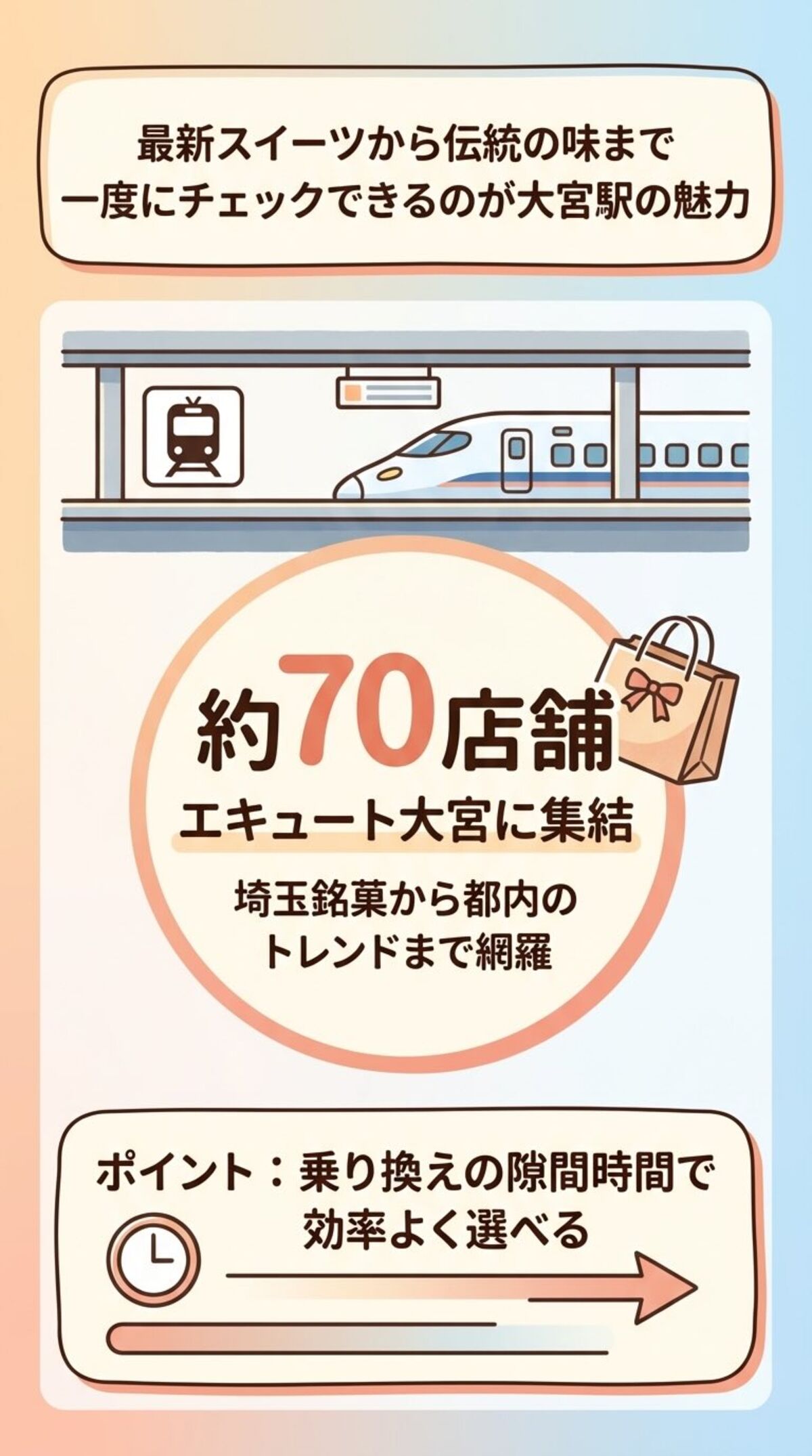 北関東の玄関口「大宮駅」がお土産の宝庫である理由