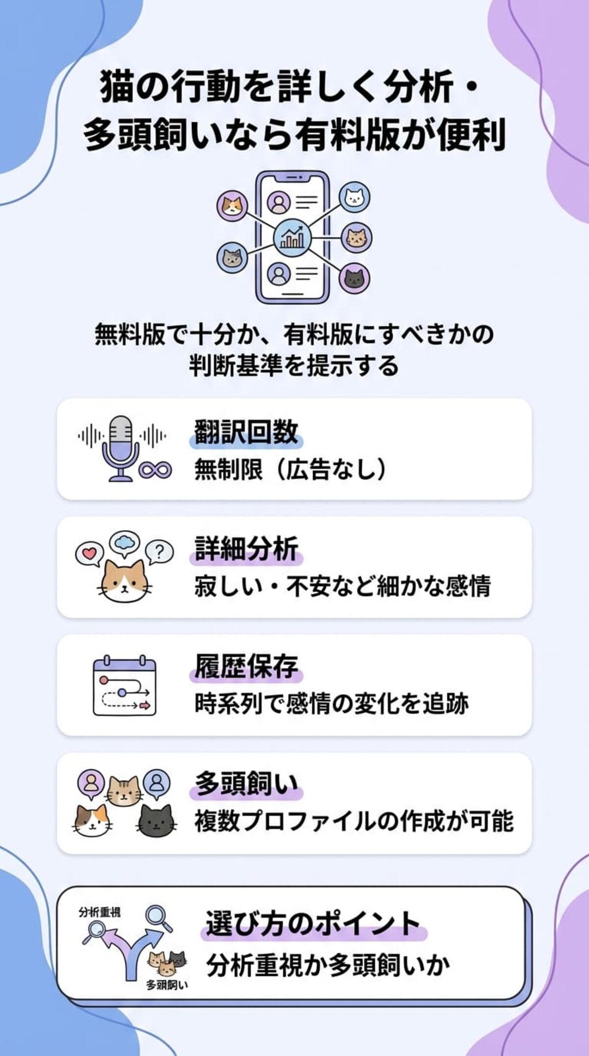 有料版のメリット