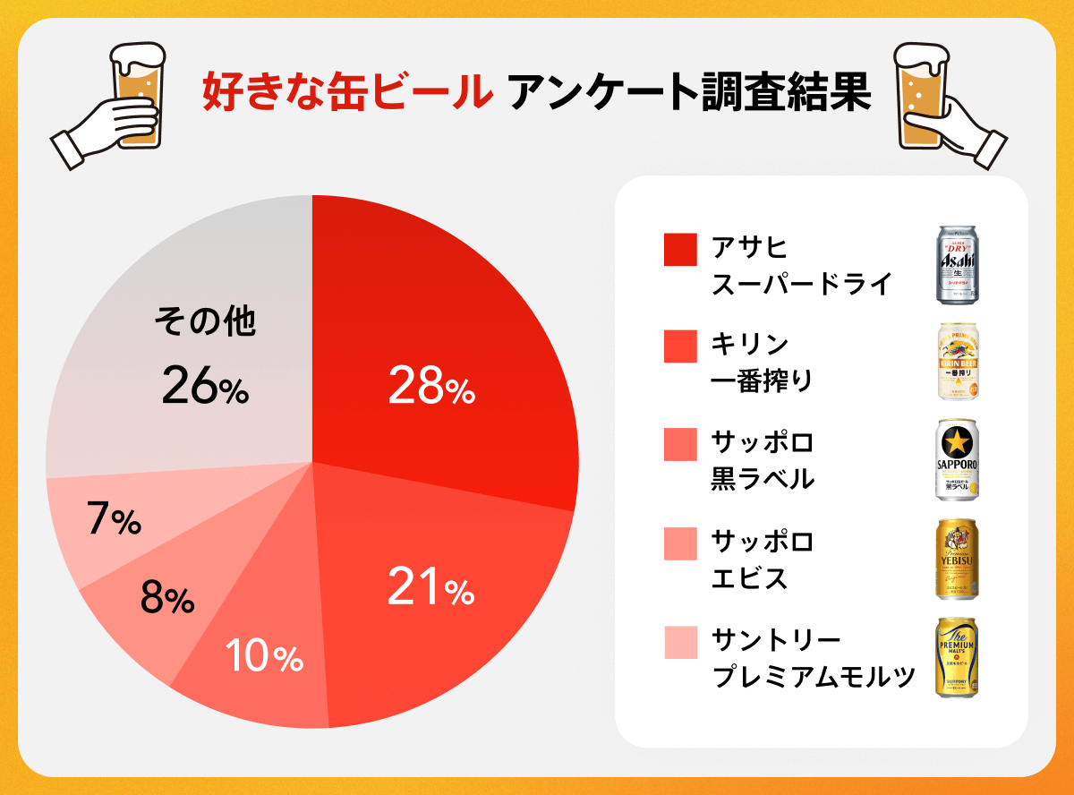 缶ビールランキング
