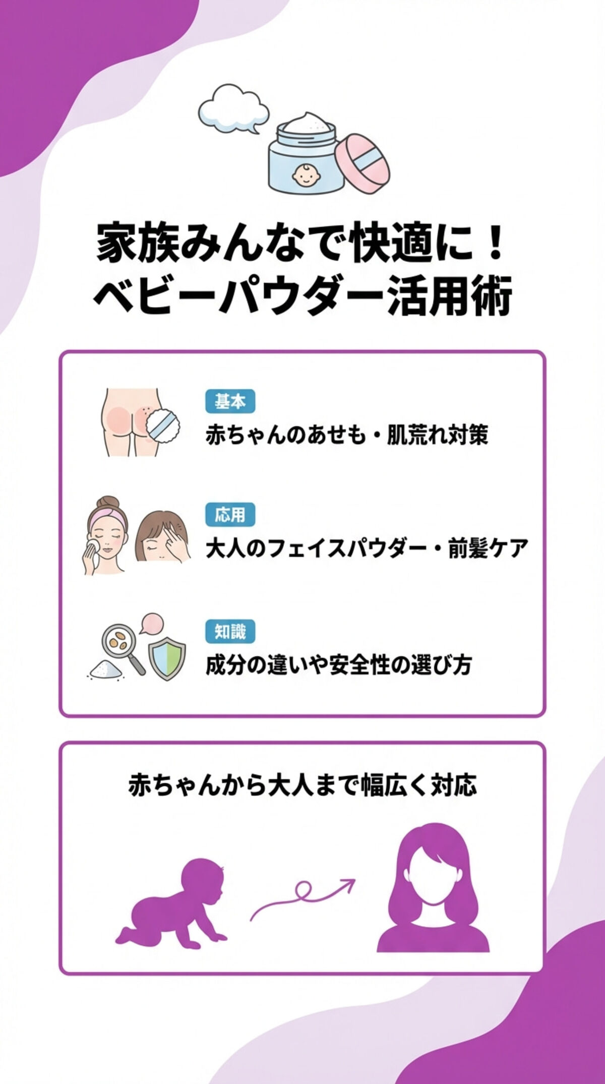 この記事でわかること