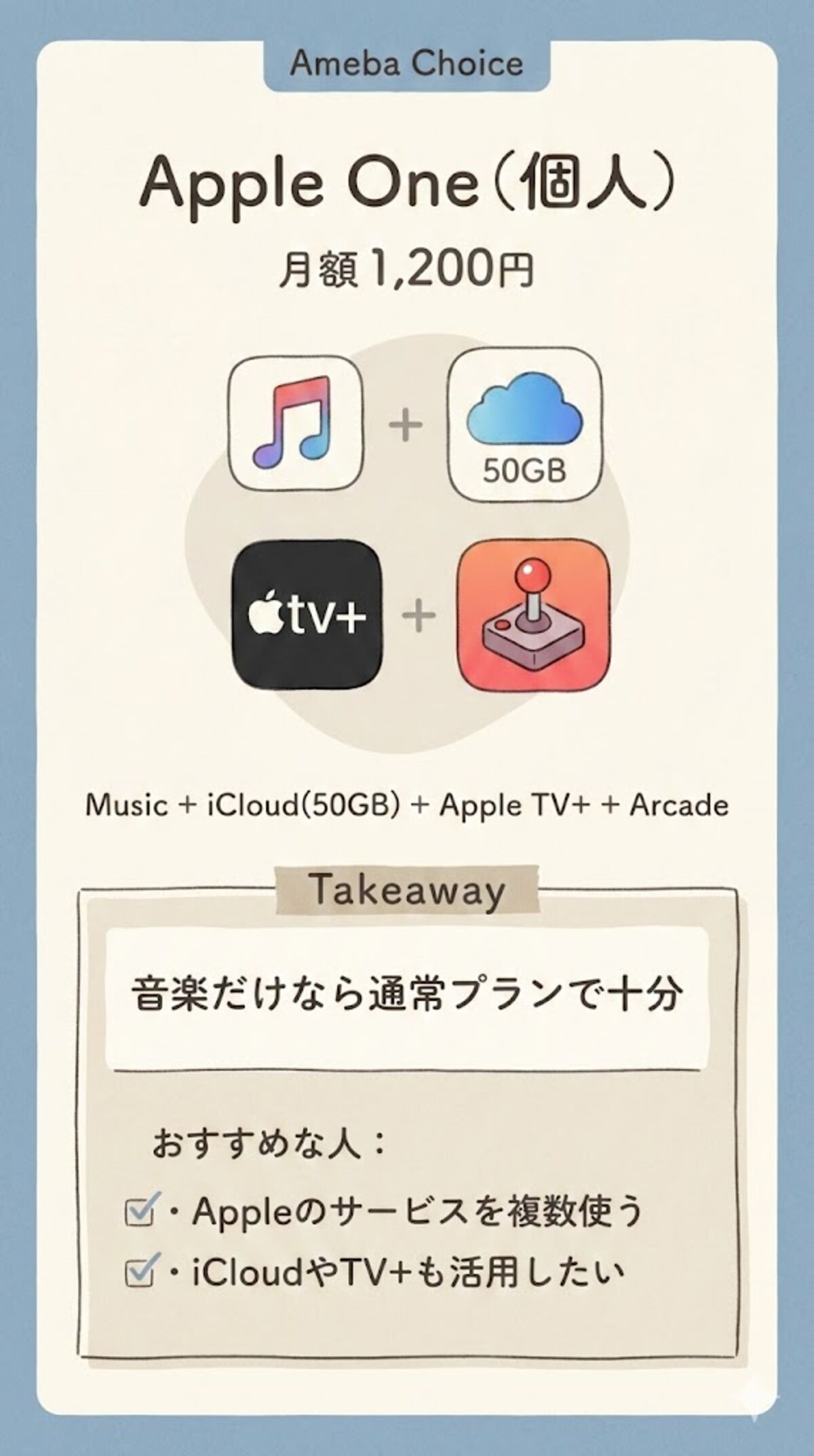 Apple Oneの説明