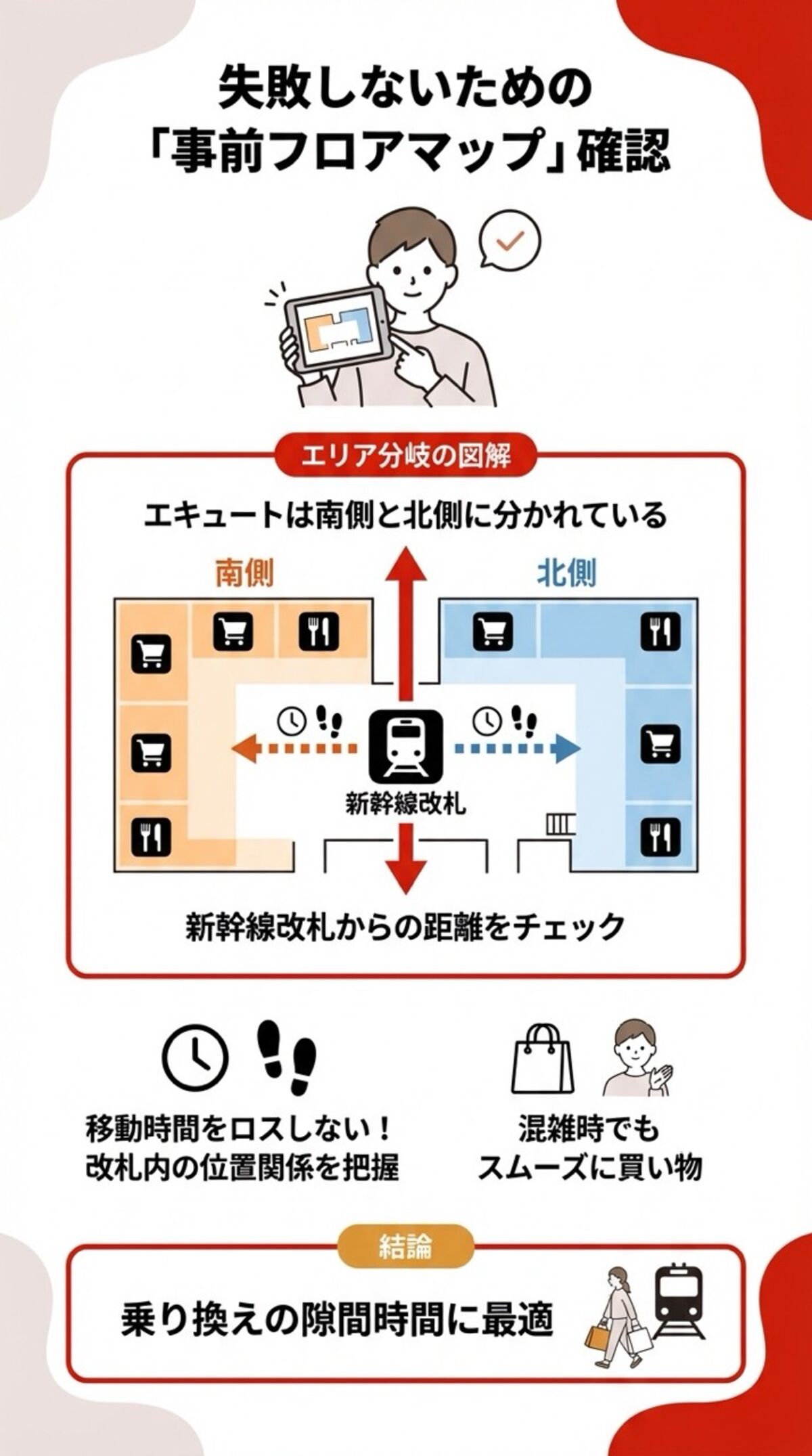 失敗しないためのフロアマップ