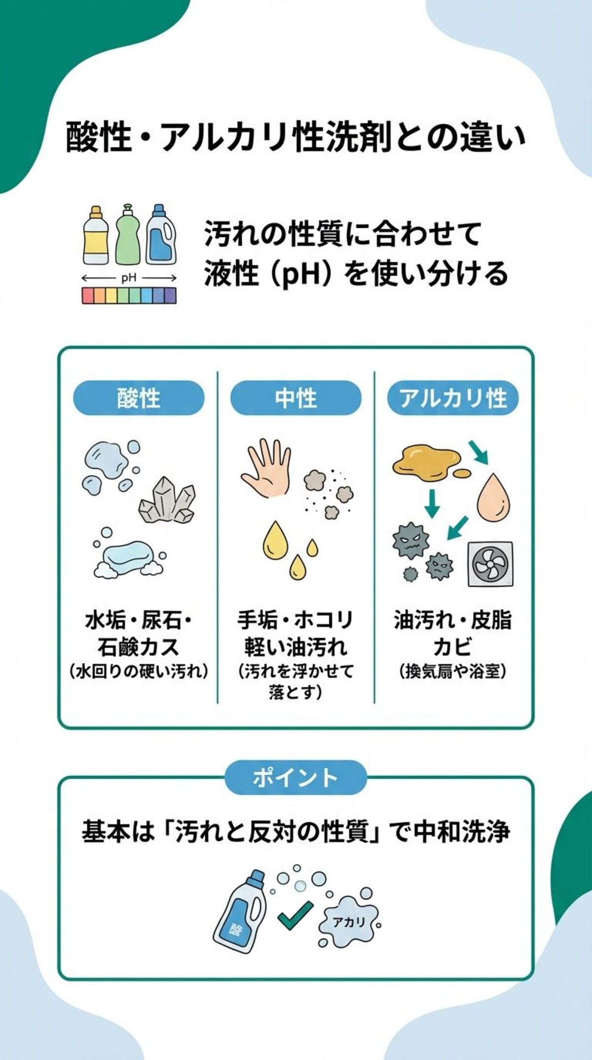 酸性とアルカリ性との違い