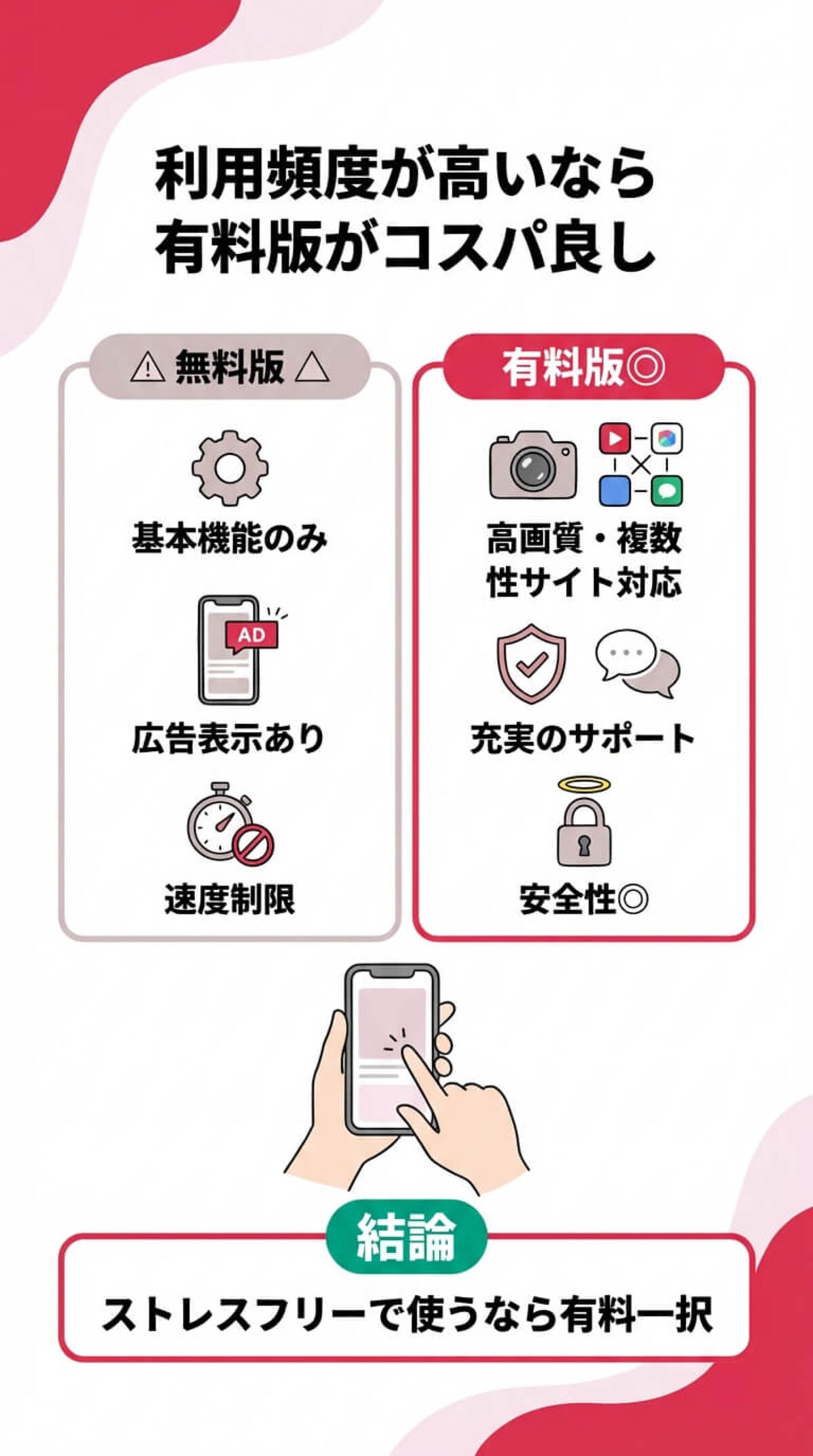 選び方② 無料か有料か