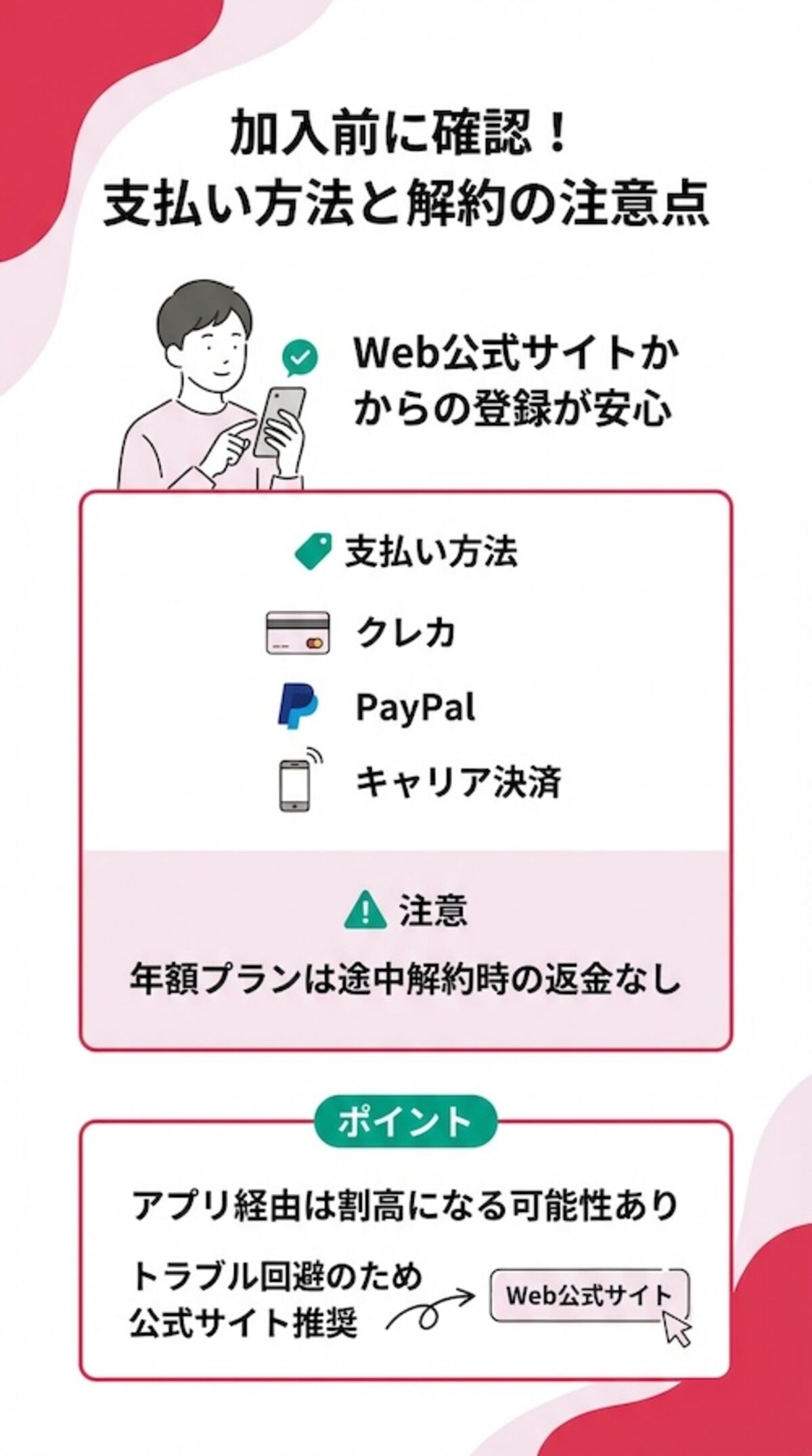 ディズニープラスの支払い方法