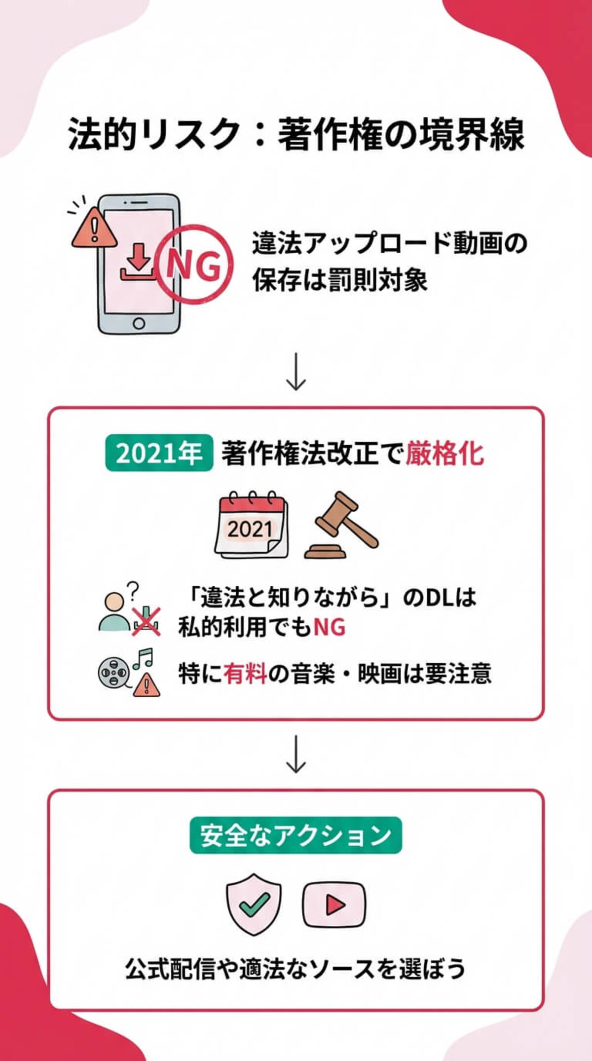 著作権の基本と法的リスク