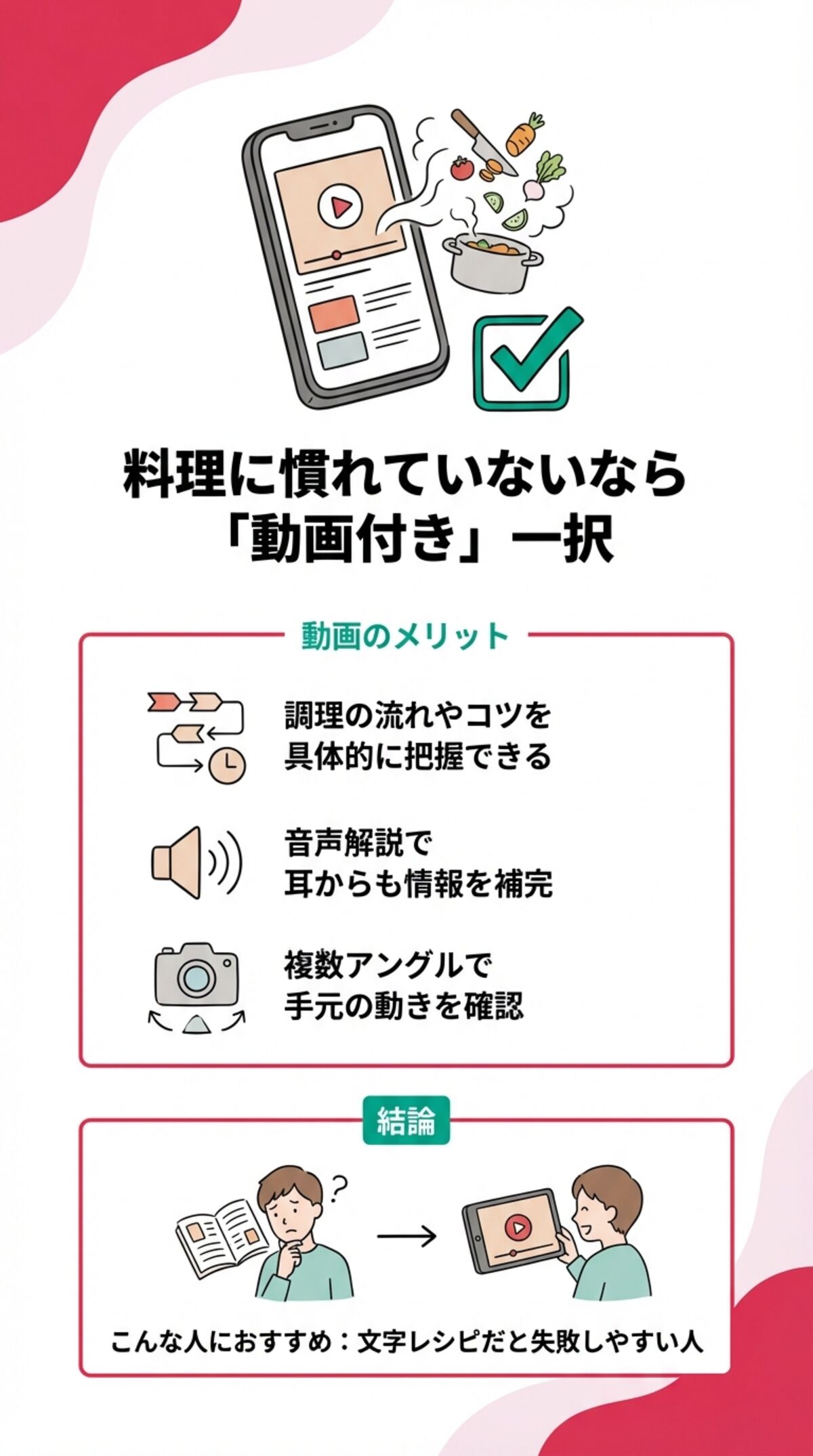 選び方1：初心者には「動画付き」