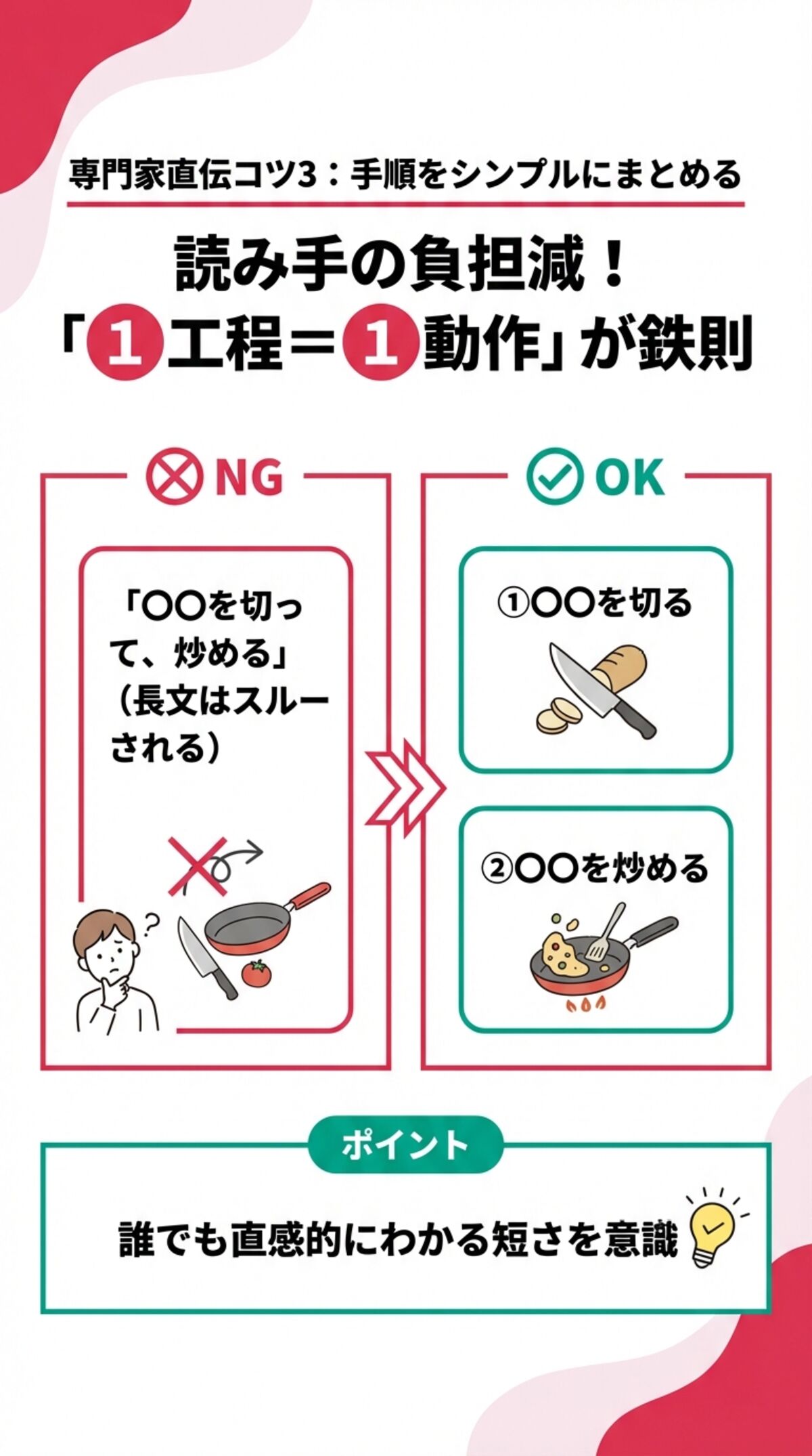 投稿のコツ3：手順はシンプルに