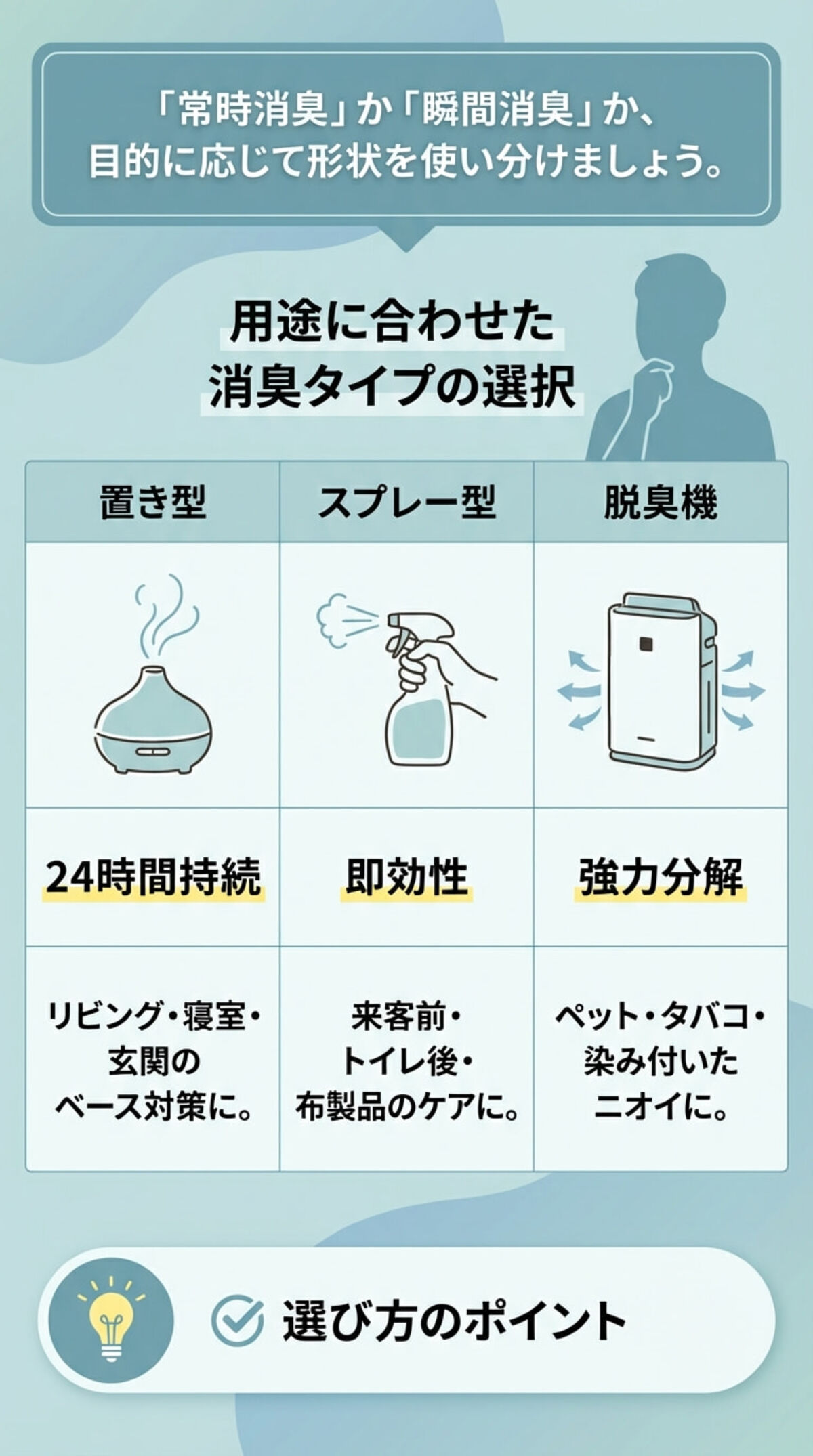 選び方2：用途に合わせてタイプを選ぶ