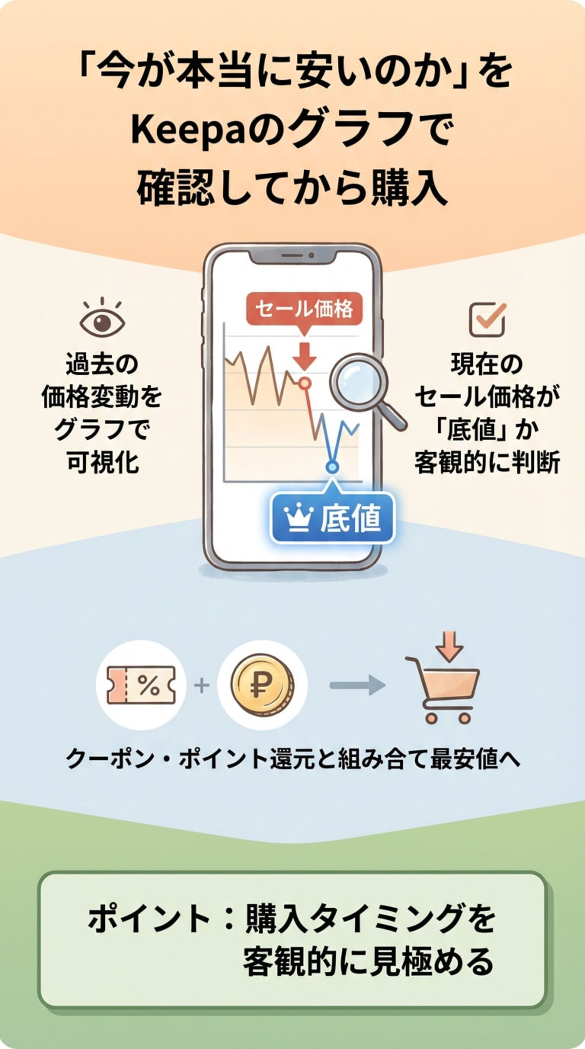 攻略法2：価格追跡ツール「Keepa」で底値を確認