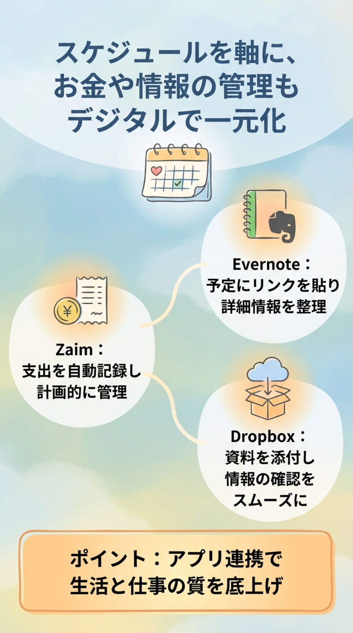 予定管理とあわせて使いたい連携アプリ