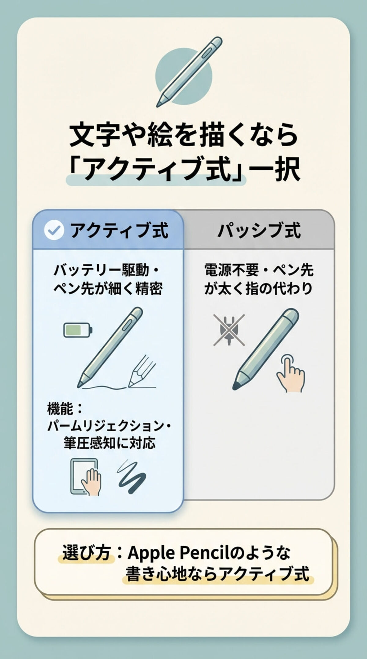 iPad用タッチペンの種類（アクティブ式 vs パッシブ式）